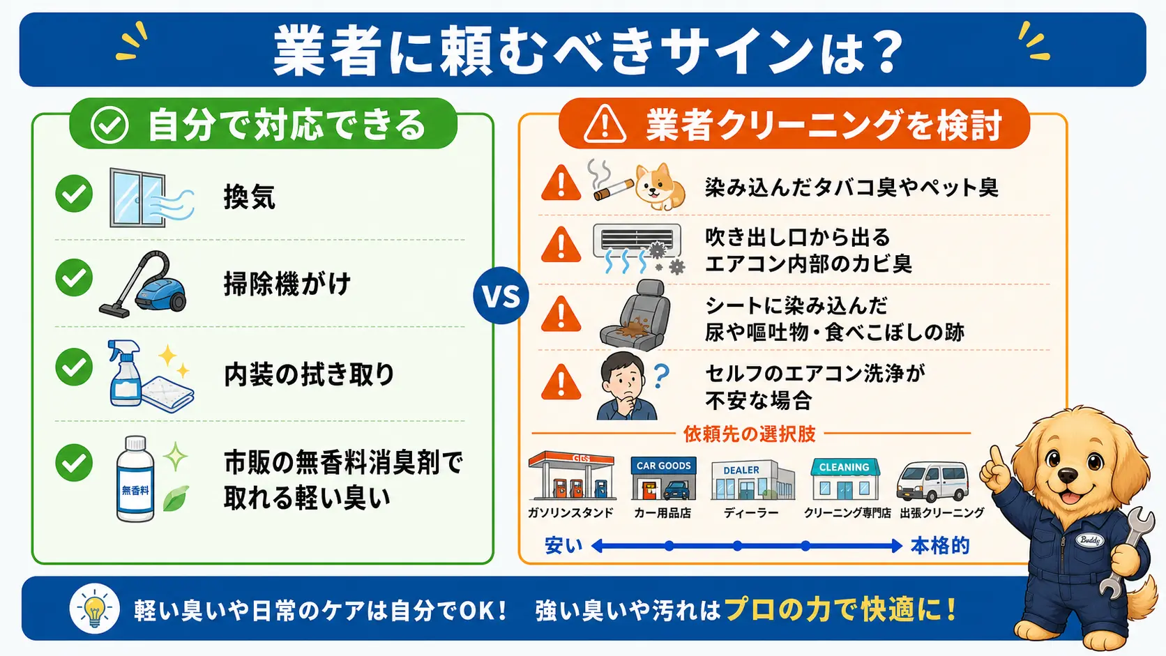 自分で消臭できる範囲と、染み込んだタバコ臭やペット臭・エアコン内部のカビ臭など業者クリーニングを検討すべきサインを対比した図解