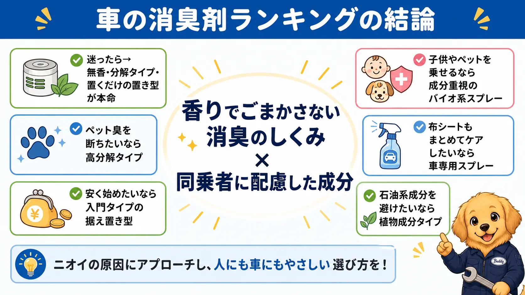 車の消臭剤は香りでごまかさない消臭のしくみと同乗者に配慮した成分で選ぶという結論と、迷ったときの代替の選び方を俯瞰したまとめ図