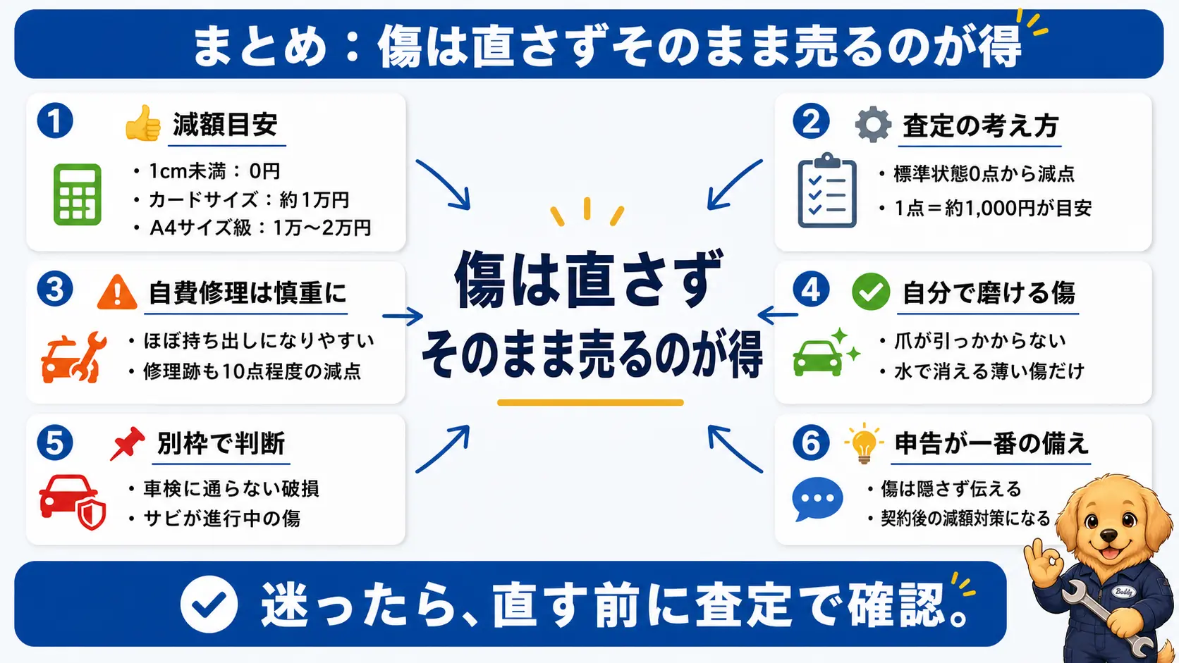 車の傷による減額目安と直さず売るべき理由、申告の大切さを1枚にまとめた振り返り