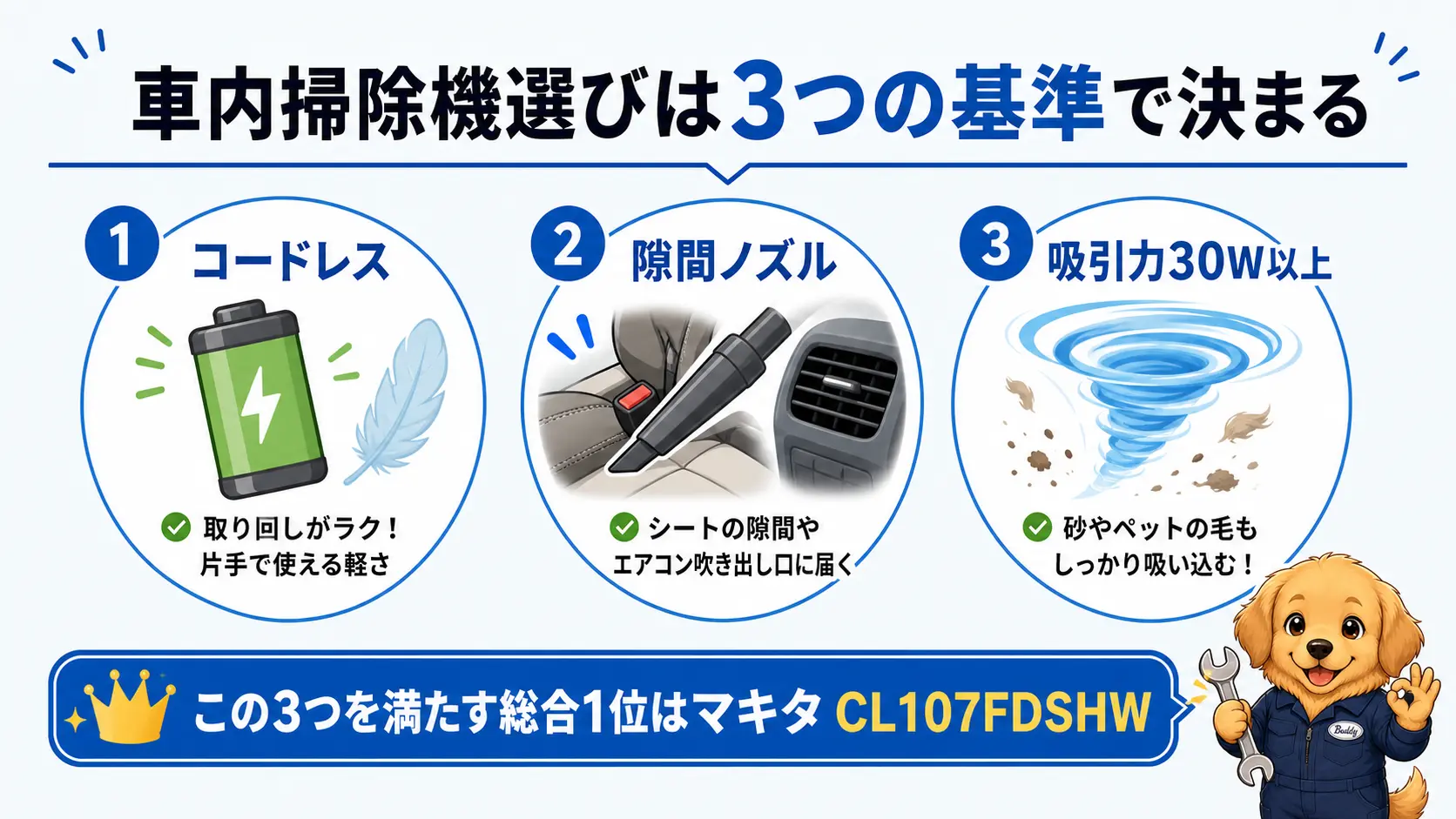 車の掃除機を選ぶ基準として「コードレス」「隙間ノズル」「吸込仕事率30W以上の吸引力」の3つを並べた図