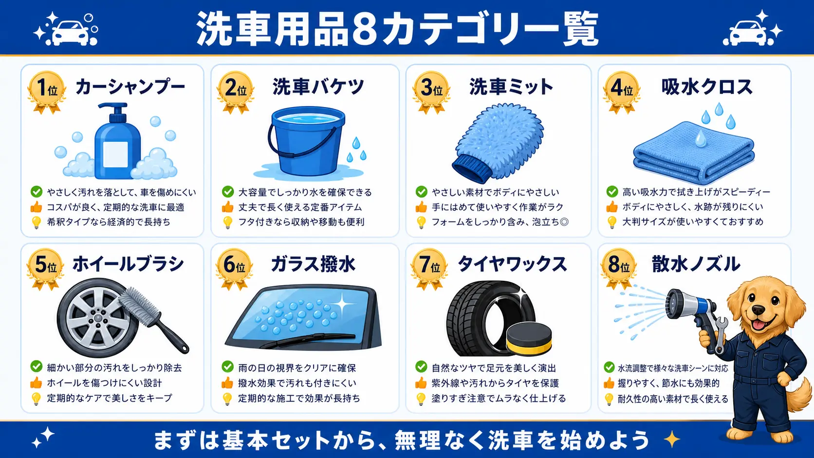 洗車用品ランキングで扱う8カテゴリ、カーシャンプー・洗車バケツ・洗車ミット・吸水クロス・ホイールブラシ・ガラス撥水・タイヤワックス・散水ノズルを一覧にした図
