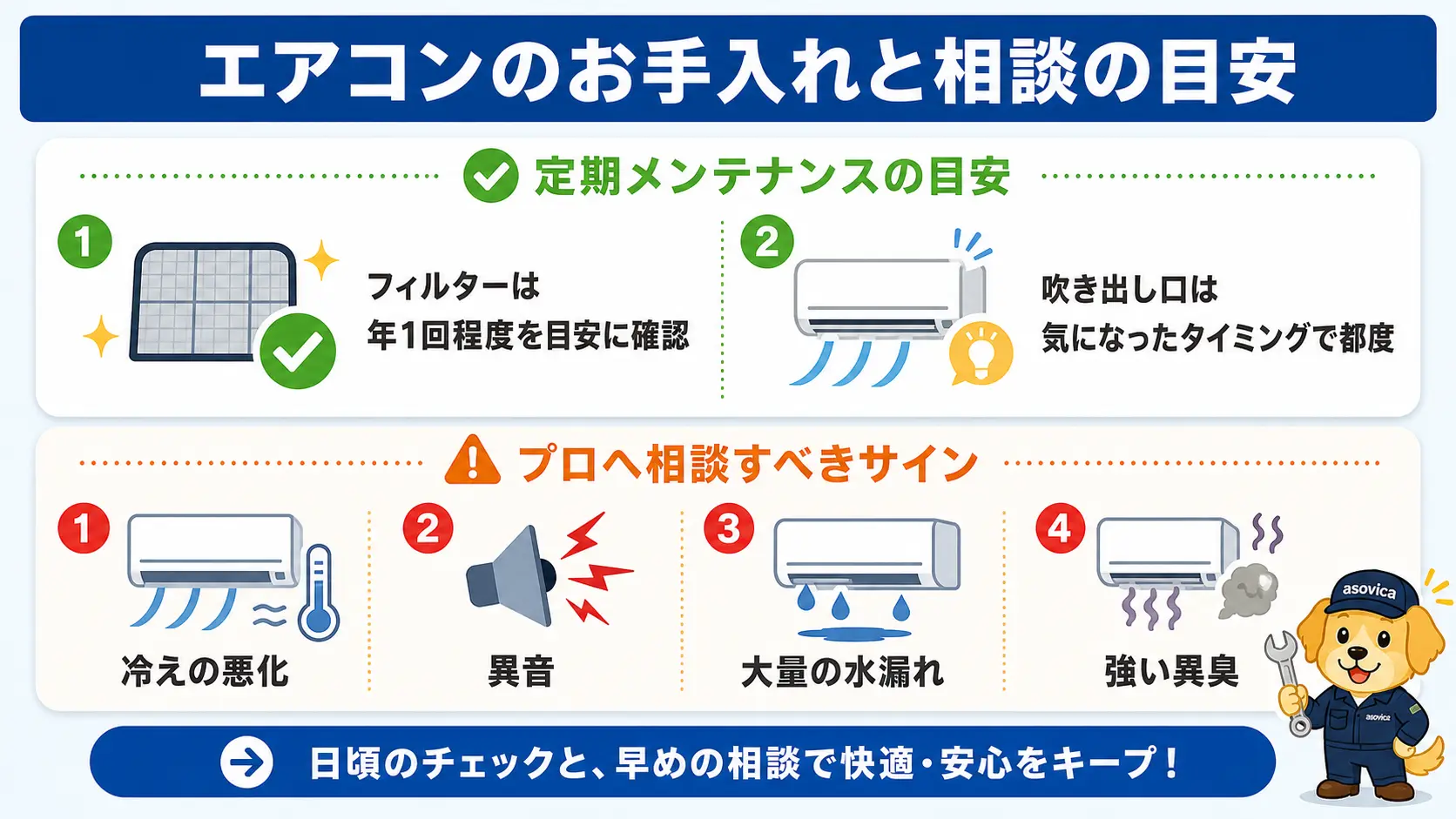 車のエアコン掃除の頻度目安とプロに相談すべきサインをまとめた図