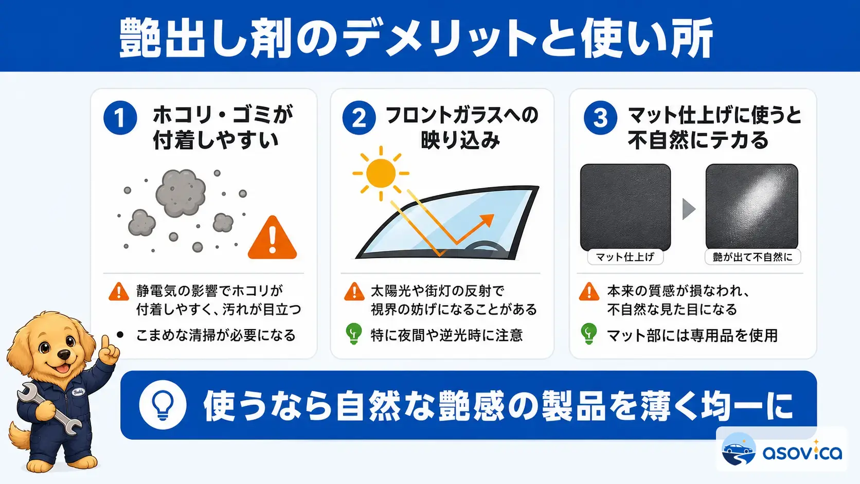 艶出し剤を使うとテカリやフロントガラスへの映り込み、ホコリの再付着が起きやすいという3つのデメリットを示した図