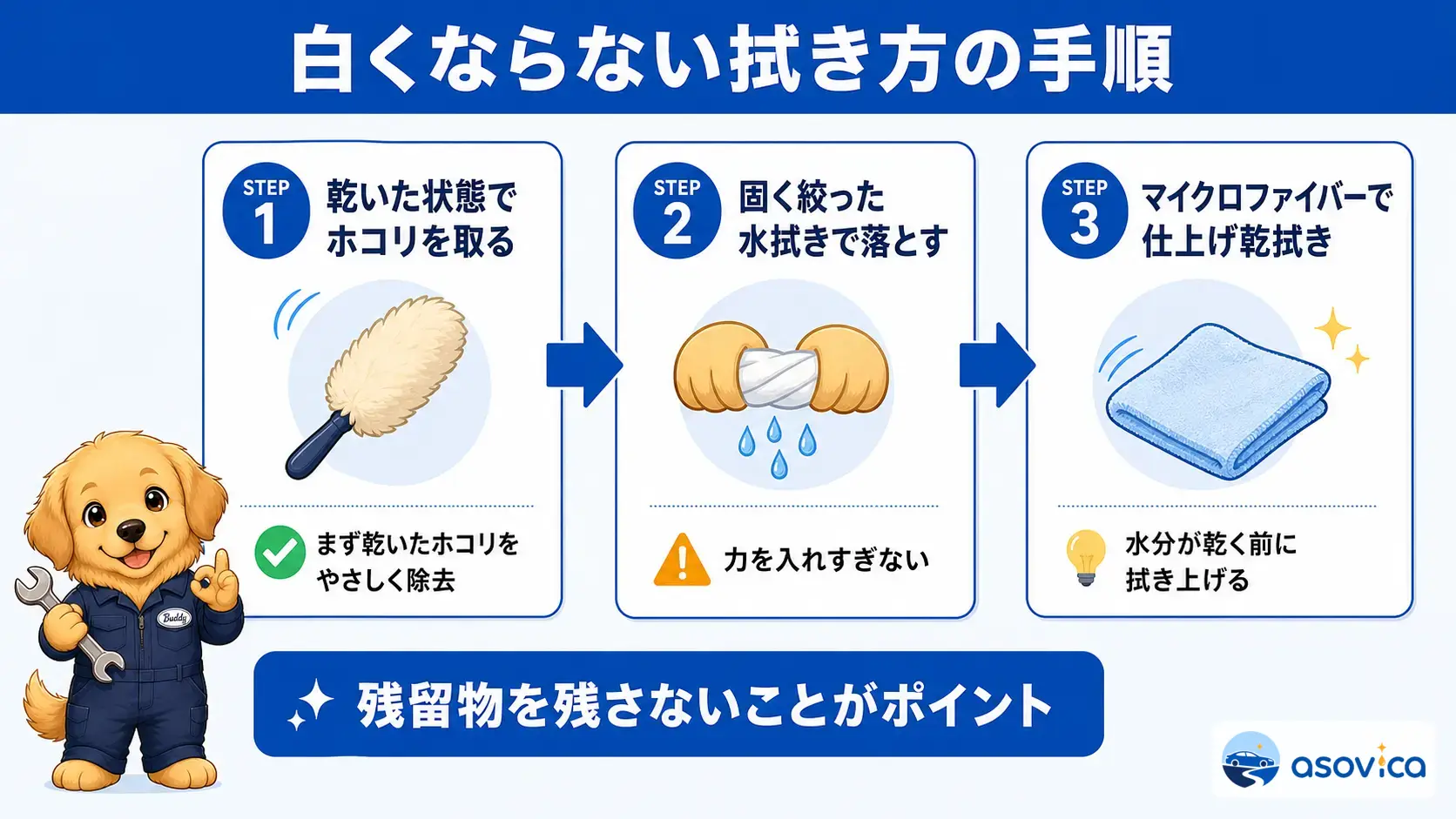 乾いた状態でホコリを取る、固く絞った水拭き、マイクロファイバーでの仕上げ乾拭きという白くならない拭き方の3ステップ