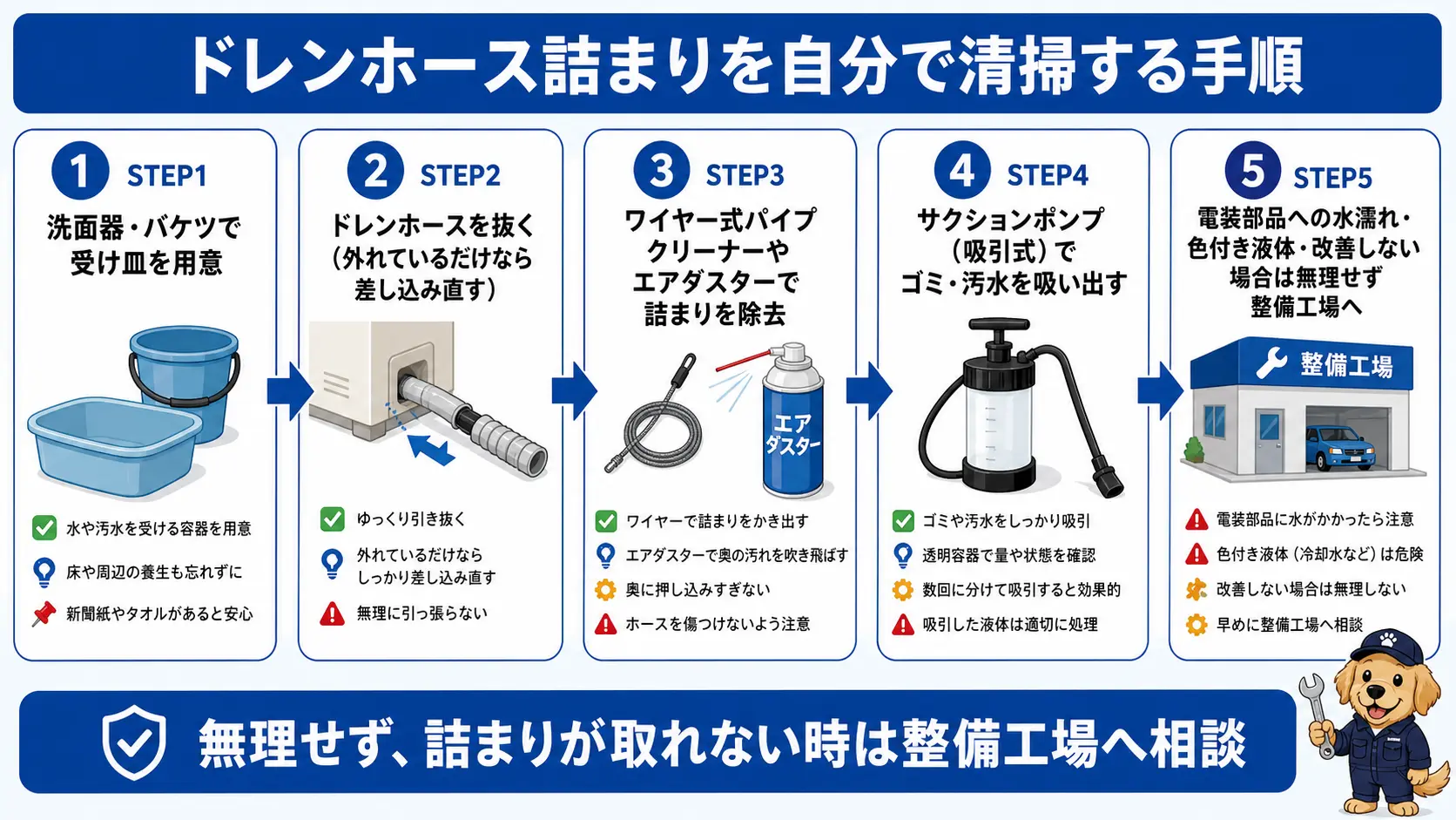 受け皿を用意してドレンホースを抜き、ワイヤーやエアダスターで詰まりを取り除いてサクションポンプで吸い出す、ドレンホース詰まりの自分でできる清掃手順
