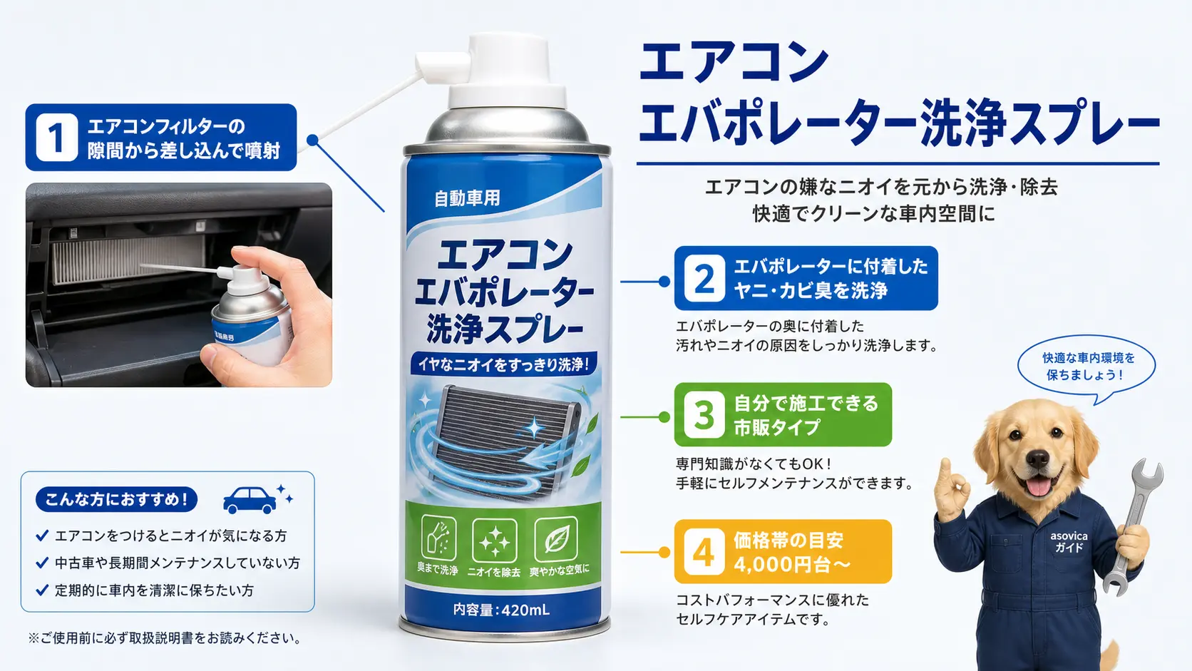 エアコンのエバポレーター洗浄用スプレー缶をフィルターの隙間から差し込んで使う様子と、価格帯・効果の注釈を添えた商品説明図