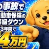 自動車保険で事故を起こすと等級が下がり、3年間で保険料が約14万円増えることを示すイメージ