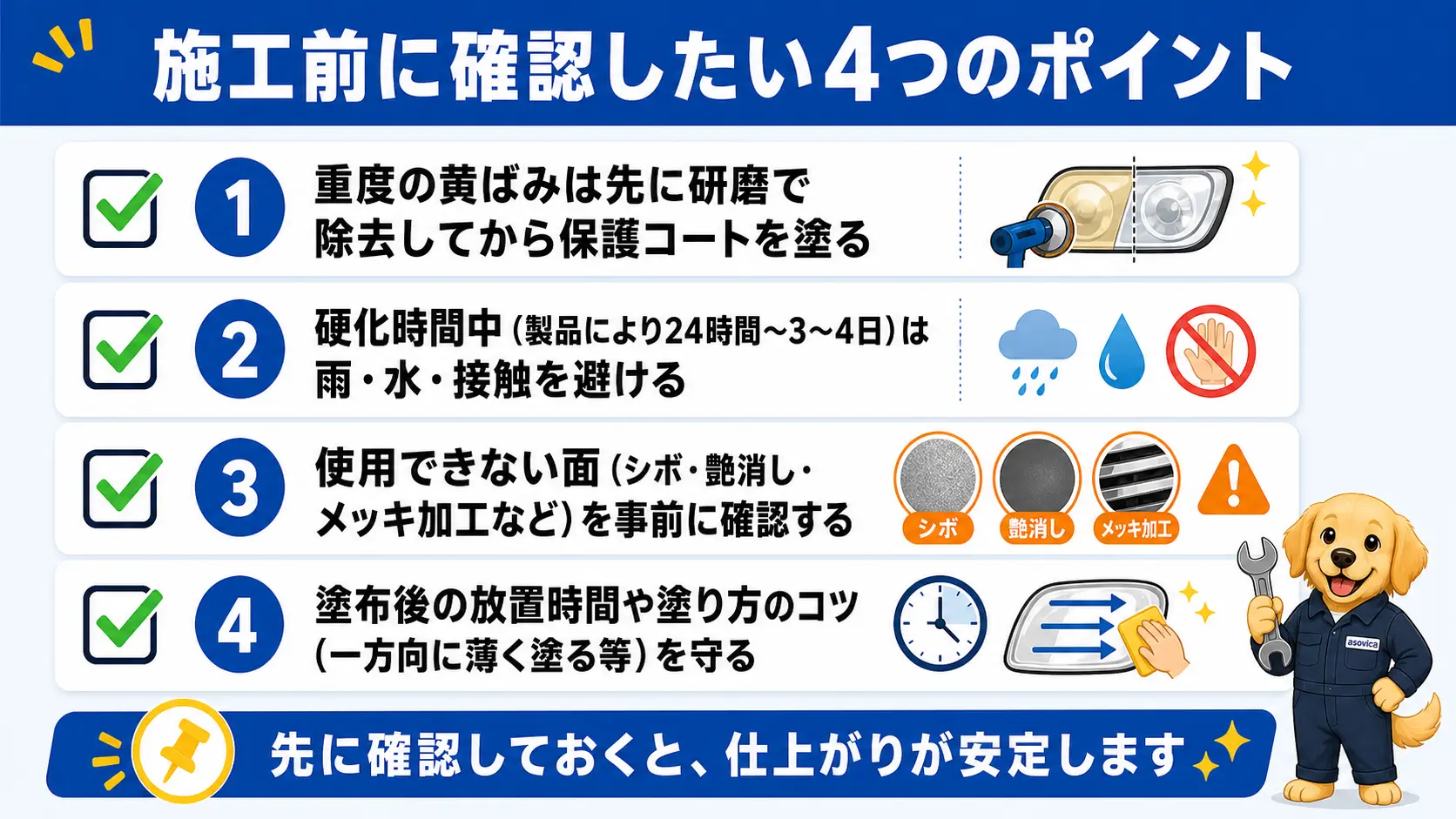 重度の黄ばみは先に除去する・硬化時間中は水濡れを避ける・使用不可面を確認する・塗り方のコツを守るという施工前の注意点をまとめたチェックリスト