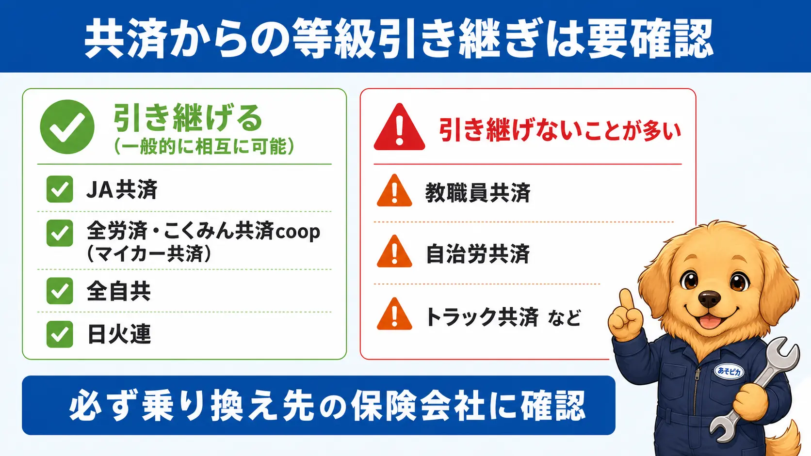 JA共済や全労済など損保へ等級を引き継げる共済と、教職員共済など引き継げないことが多い共済を一覧で対比した図