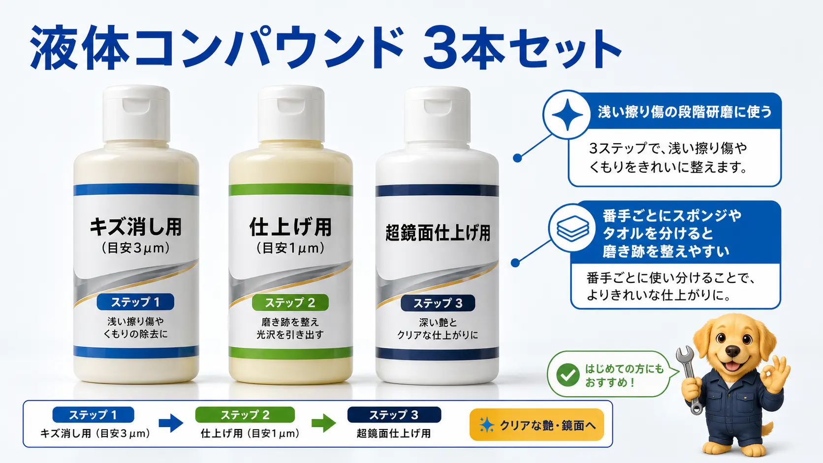 キズ消し用・仕上げ用・超鏡面仕上げ用の液体コンパウンド3本セットに使い分けを注釈した商品説明