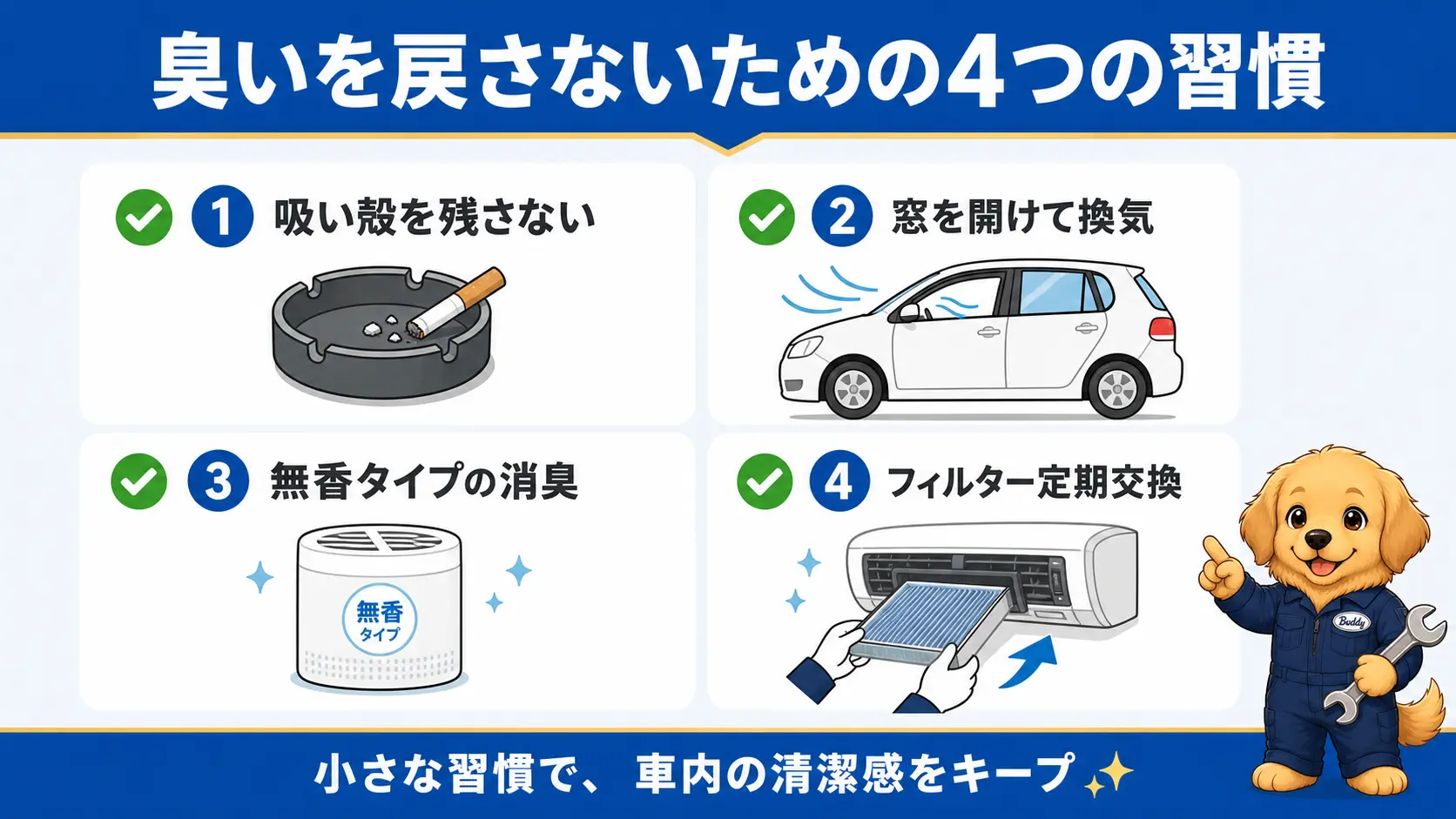 吸い殻を残さない、こまめに換気する、無香の消臭グッズを使う、フィルターを定期交換するという4つの再発防止策を示したチェックリスト図
