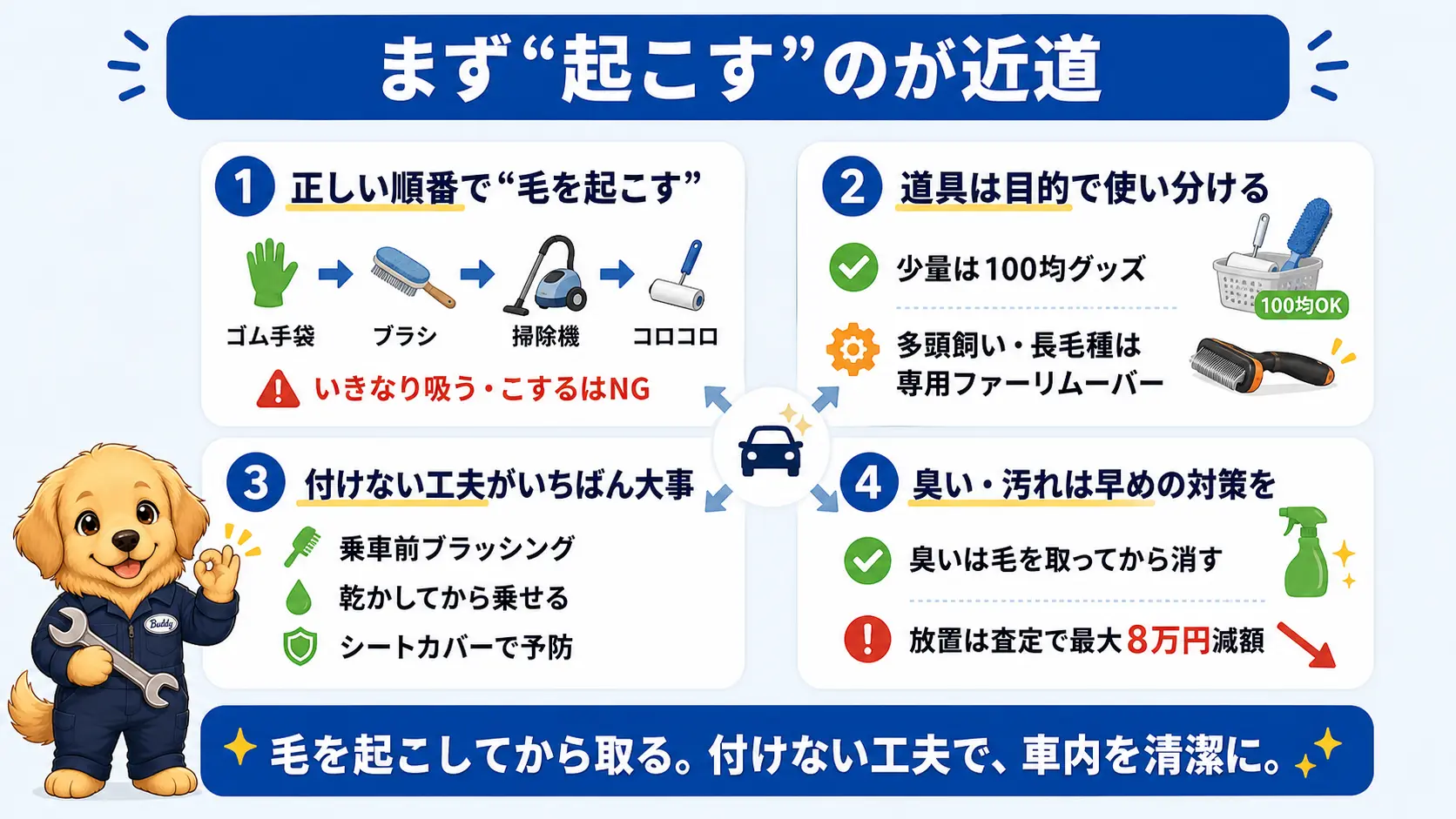 毛の取り方の3ステップ、100均と専用品の使い分け、付けない予防、査定への影響という記事全体の要点をまとめた図