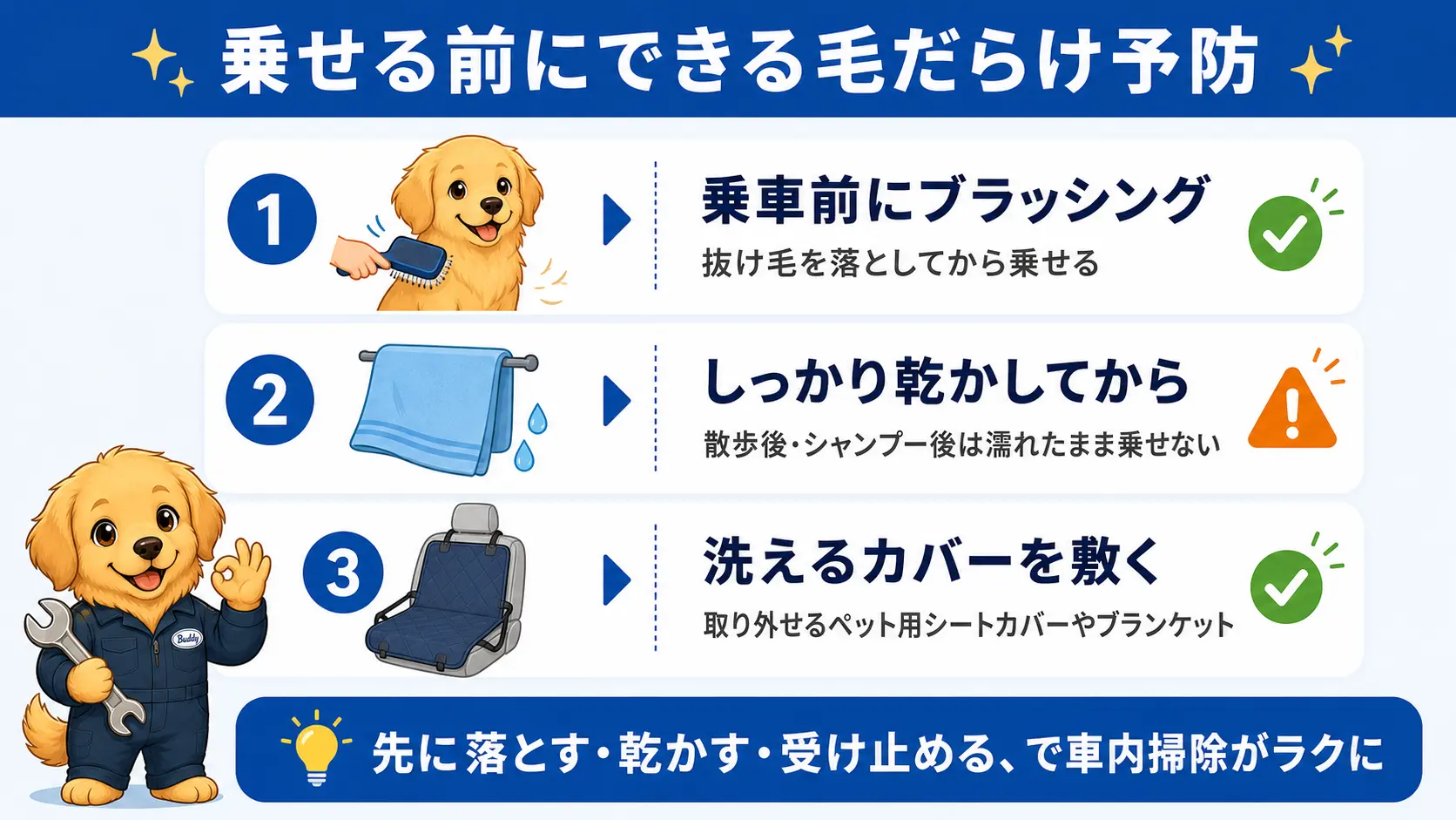 乗車前のブラッシング、しっかり乾かしてから乗せる、洗えるペット用シートカバーを敷くという3つの予防策を示した図