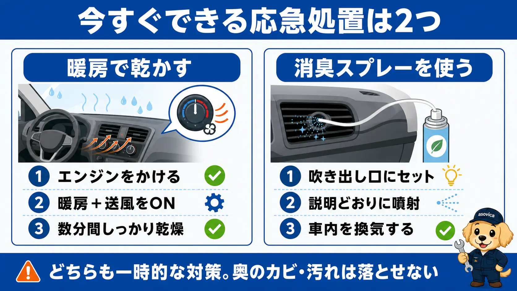 暖房を使って内部を乾かす方法とカーエアコン用消臭スプレーを使う方法という2つの応急処置の手順を左右に並べ、どちらも臭いの元は取り除けない一時的な対策であることを注記した比較図