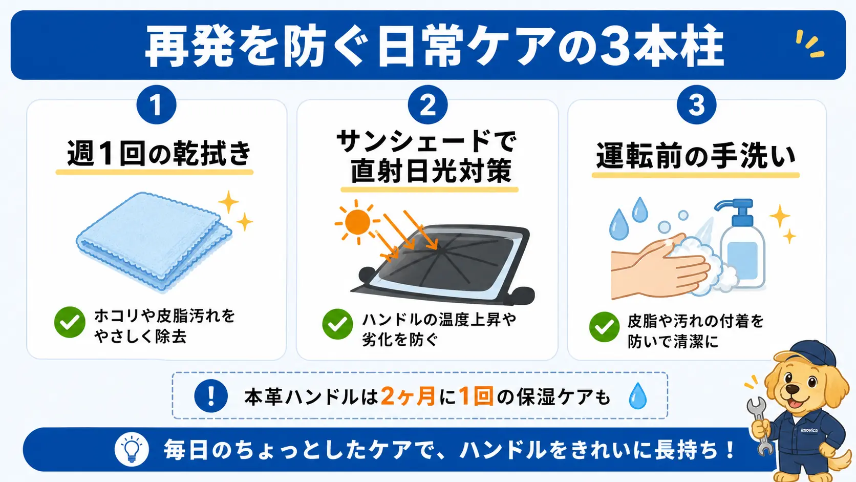 べたつきの再発を防ぐ日常ケアとして、週1回の乾拭き・サンシェードで直射日光を避ける・運転前の手洗いという3本柱を示し、本革は2ヶ月に1回の保湿ケアが必要な点も添えている