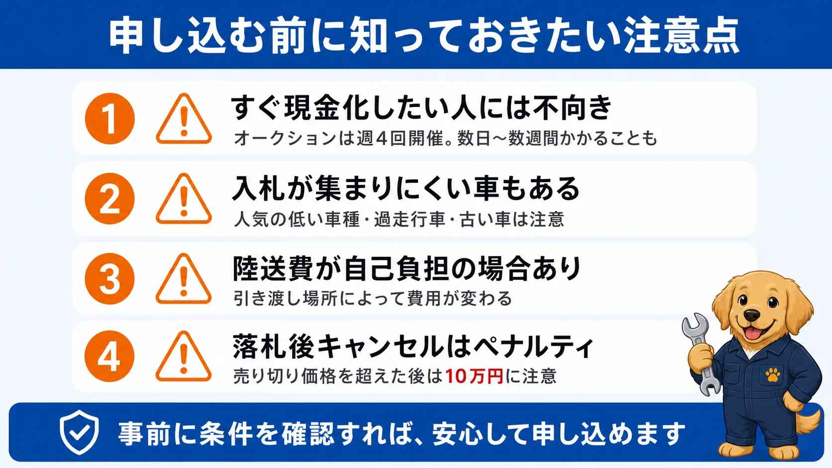 即日現金化ができない、人気の低い車種は入札が集まりにくい、引き渡し場所によって陸送費がかかる場合がある、成約キャンセルには10万円のペナルティがあるという4つの注意点をチェックリスト形式でまとめた図