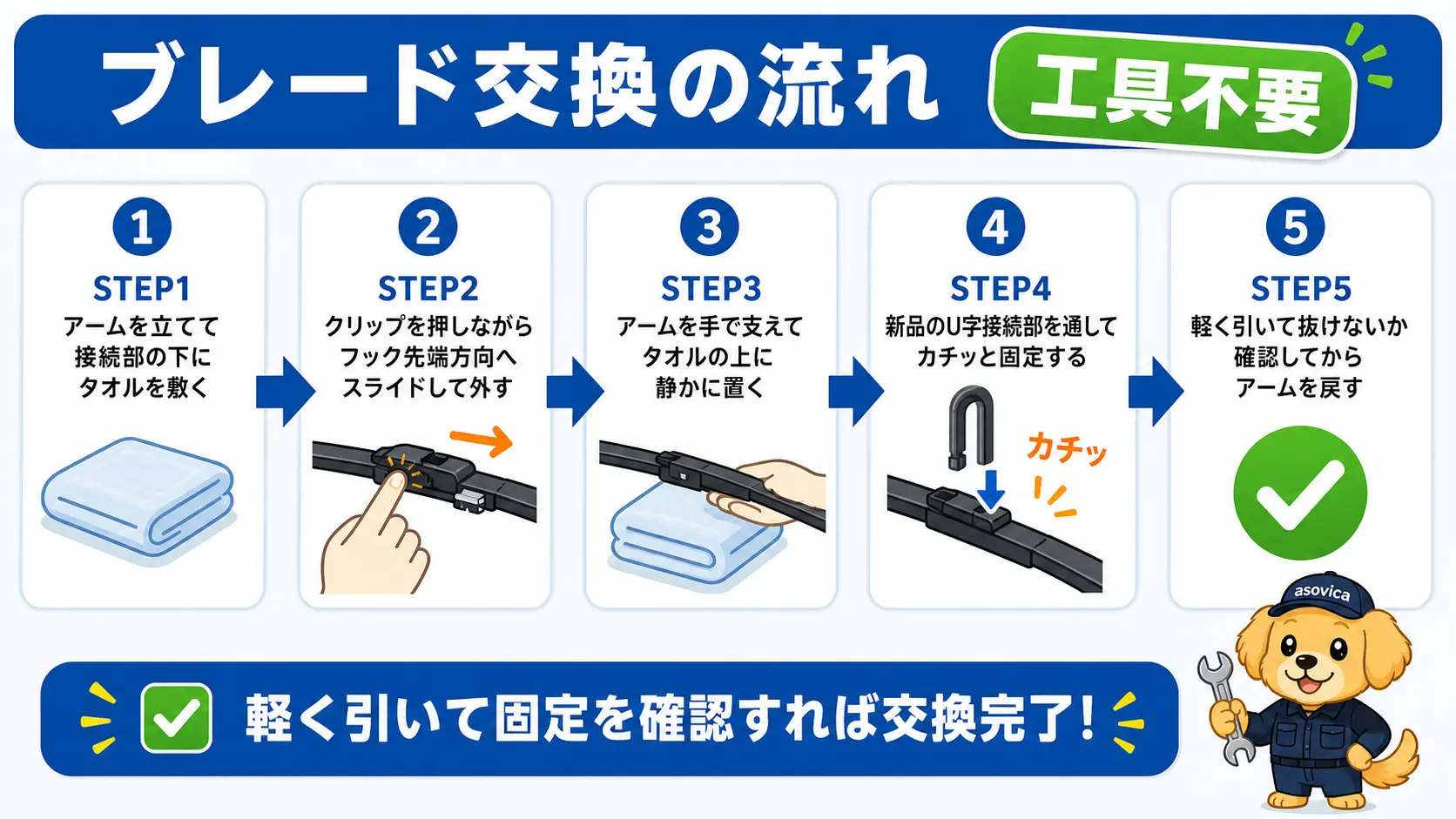 ワイパーブレードを外して新品に付け替えるまでの5ステップ(タオル保護・クリップを外す・アームを支える・新品を固定・抜けないか確認)を示す手順図