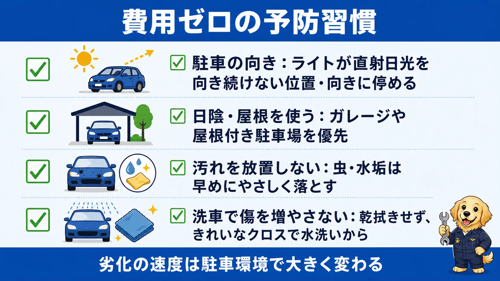ヘッドライトの黄ばみは、直射日光を避ける駐車の向きや日陰・屋根の活用、こまめな汚れ落とし、傷を増やさないやさしい洗車といった費用ゼロの習慣で進行を遅らせられる