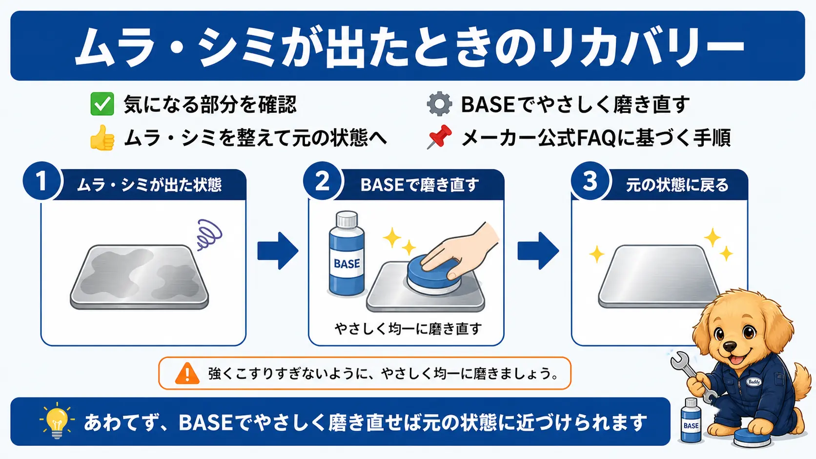 ムラが出た状態から、BASEで磨き直すことでリカバリーできることを示すビフォーアフター図