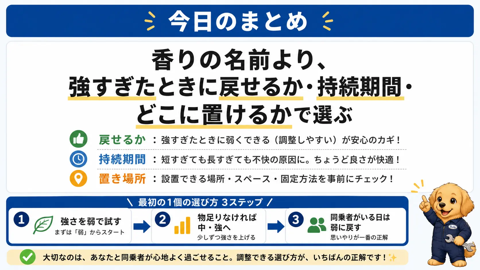 車の芳香剤は強さを戻せるか・持続期間・設置場所で選ぶという記事全体の結論を1枚にまとめた締めの図