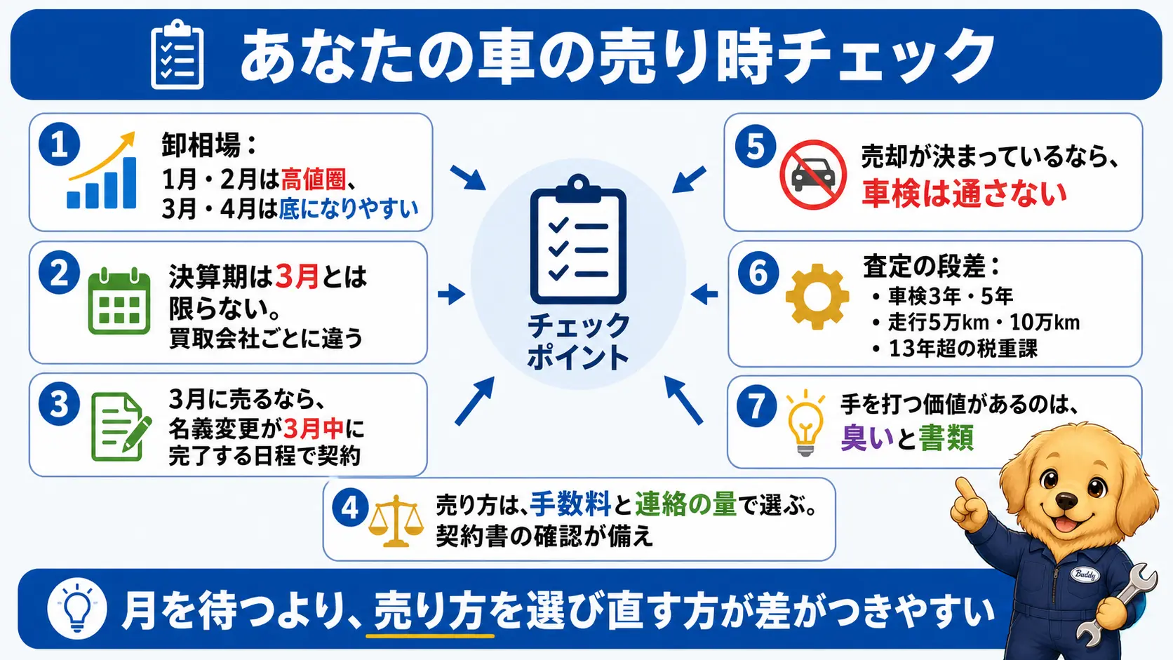 車を売るタイミングと売り方の要点を1枚にまとめた振り返り図