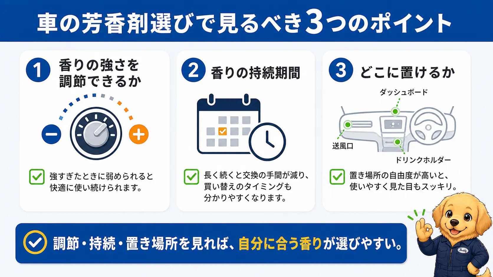 車の芳香剤選びで見るべき3つのポイント、香りの強さを調節できるか・持続期間・どこに置けるかを示した図