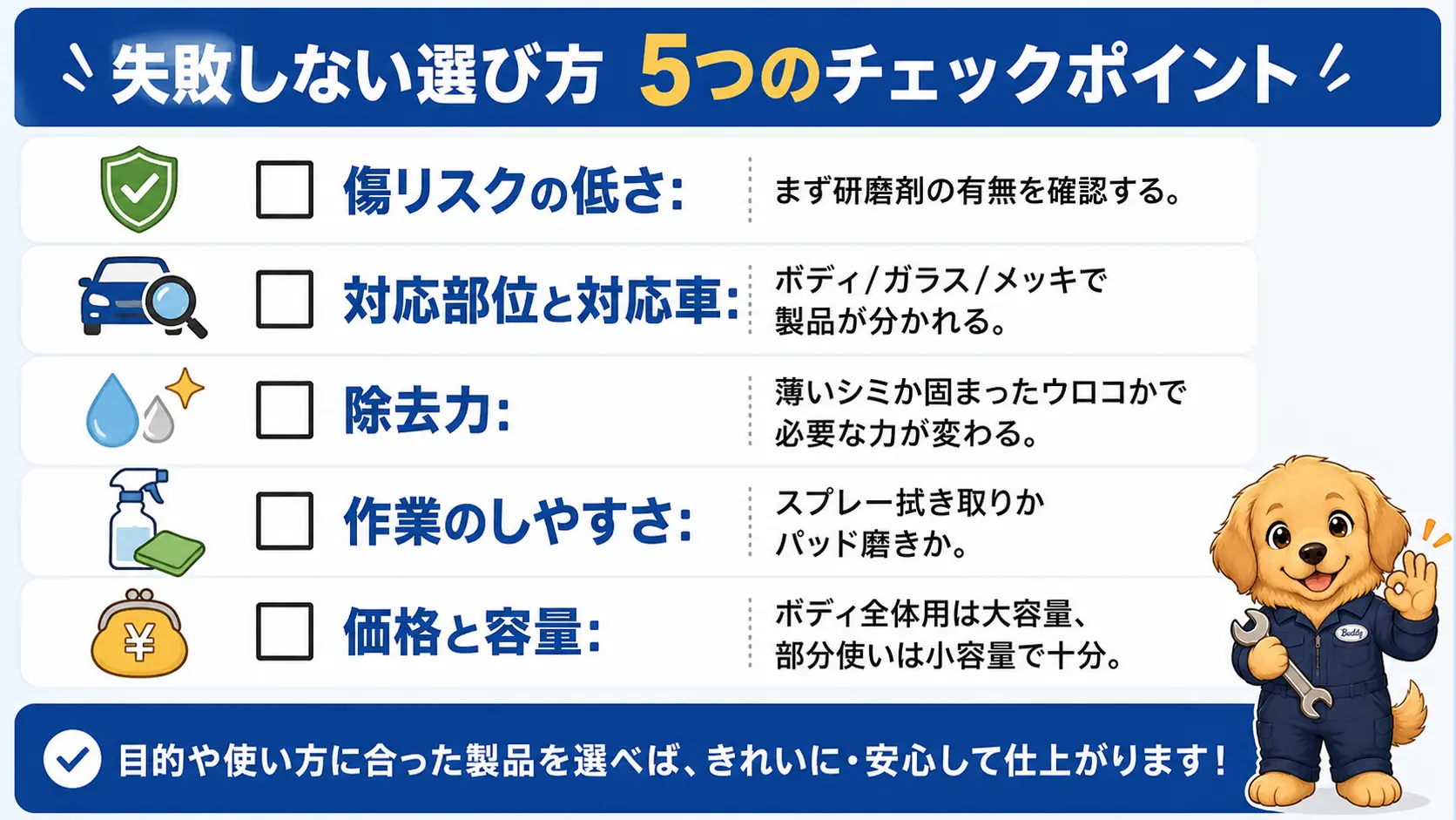水垢取り剤選びで確認すべき5つのチェックポイント(傷リスク・対応部位・除去力・作業のしやすさ・価格と容量)を示すチェックリスト