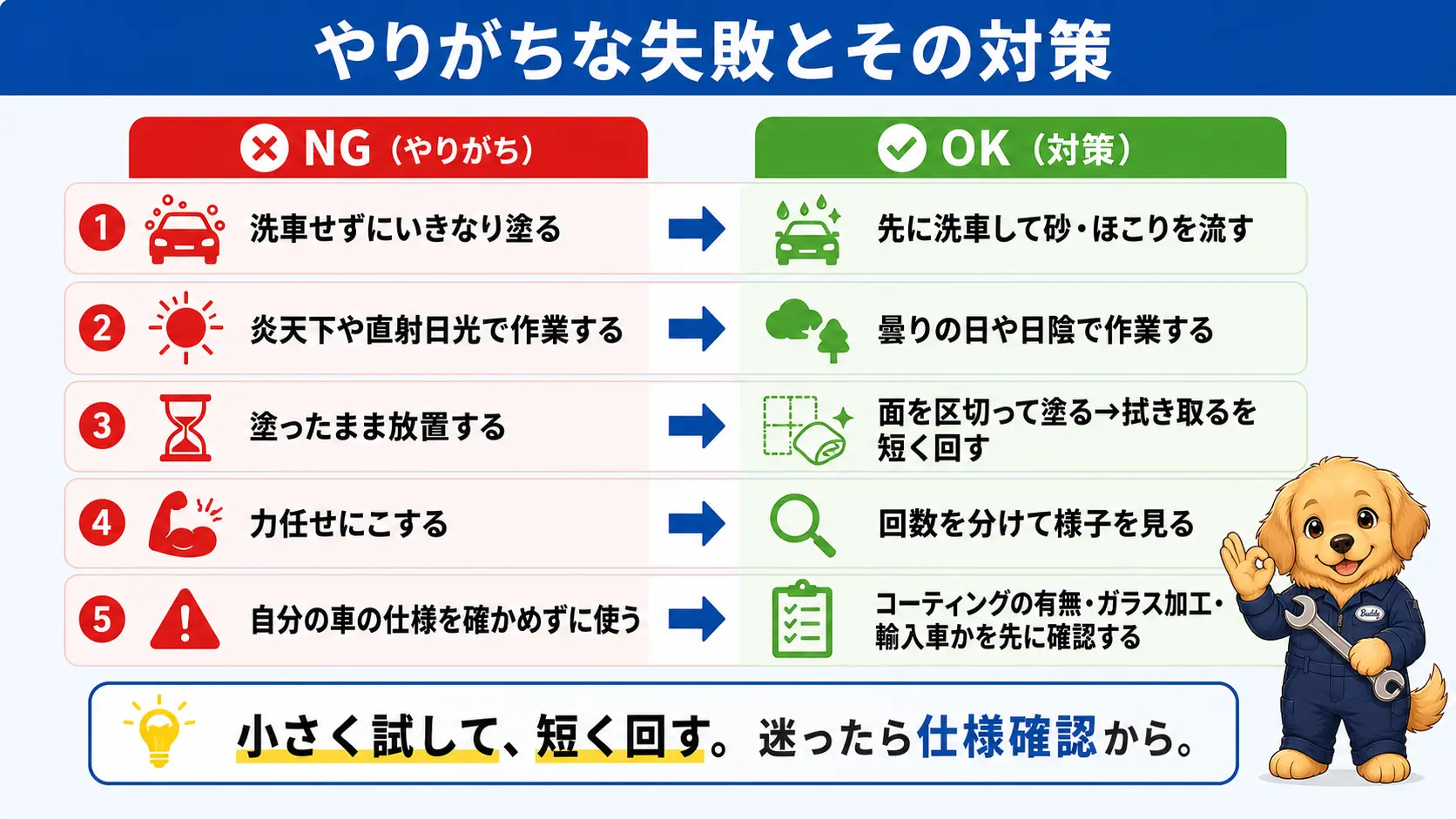 水垢取りでやりがちな5つの失敗(NG)と正しいやり方(OK)を対比した図解