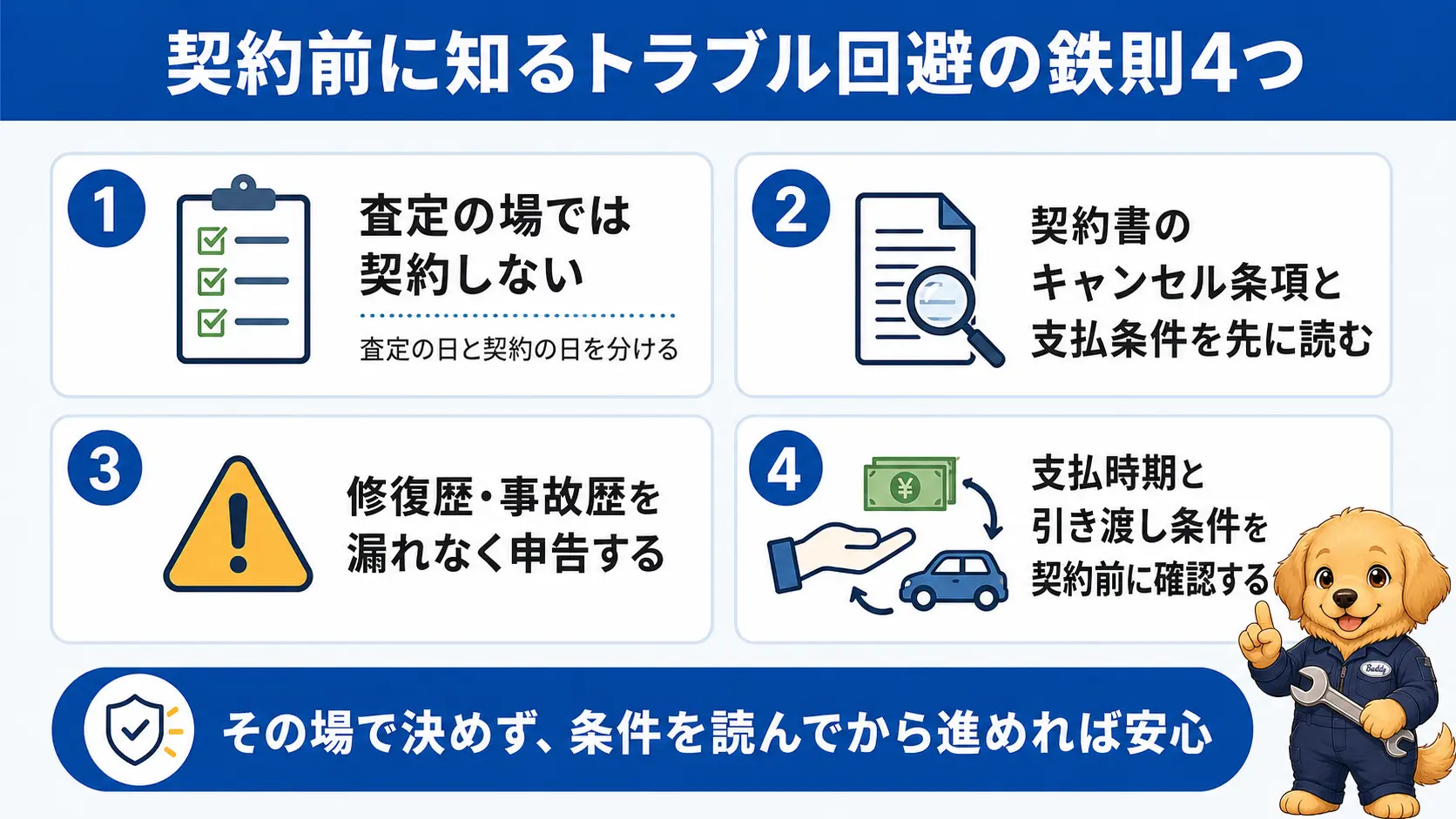 査定の場では契約しない・キャンセル条項と支払条件を先に読む・修復歴や事故歴を申告する・支払時期と引き渡し条件を確認するという契約前の4つの自衛ルールを箇条書きで示した図