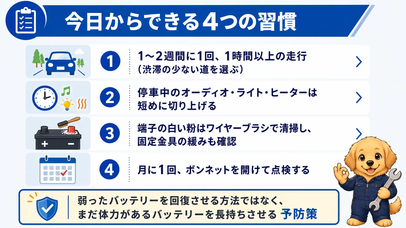 1〜2週間に1回1時間以上の走行や端子の点検など冬のバッテリー予防習慣を箇条書きでまとめた図