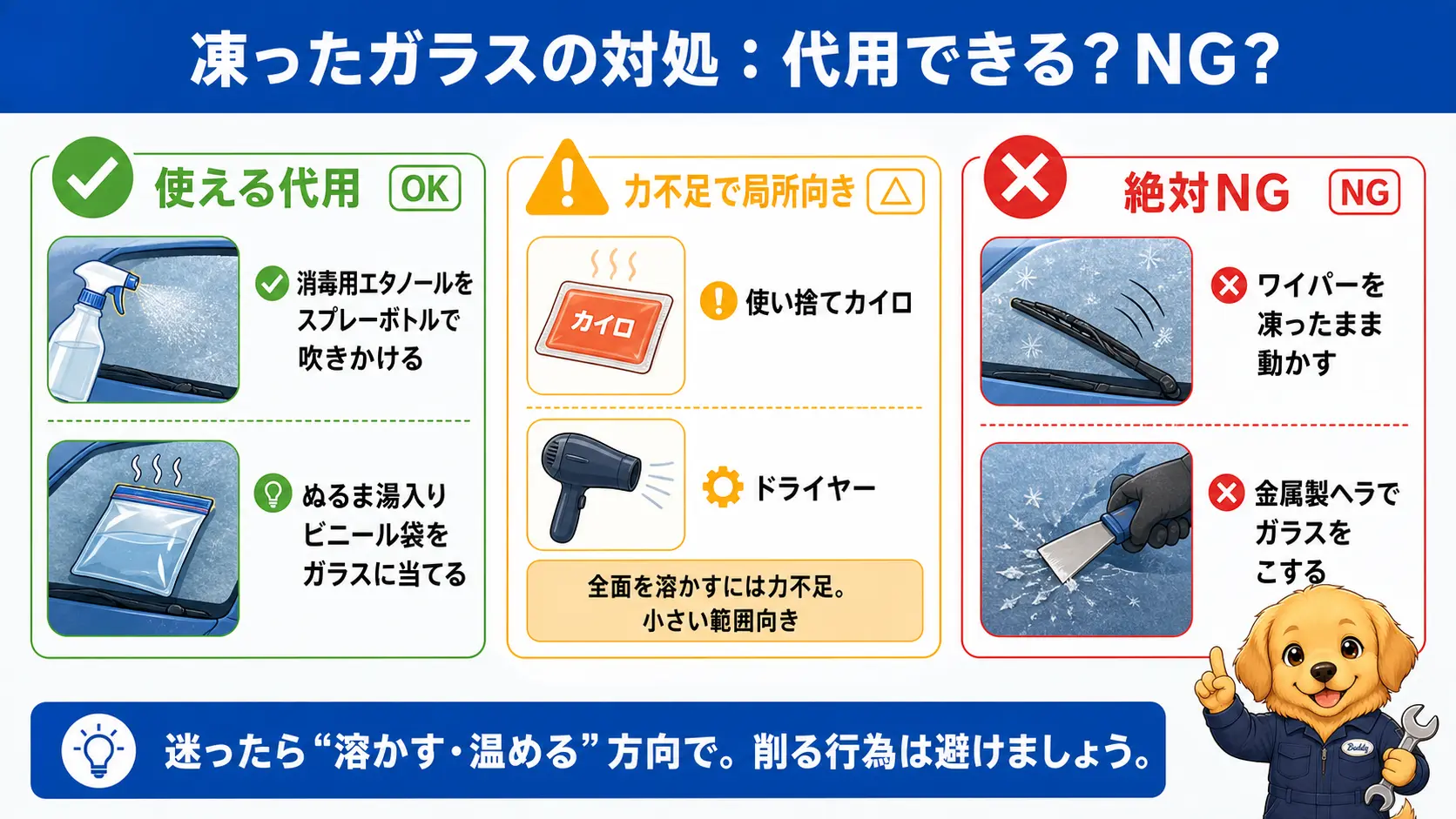 解氷スプレーが無い朝に使える消毒用エタノールやぬるま湯タオルと、絶対にやってはいけないワイパー強行や金属ヘラでの除去を対比した図