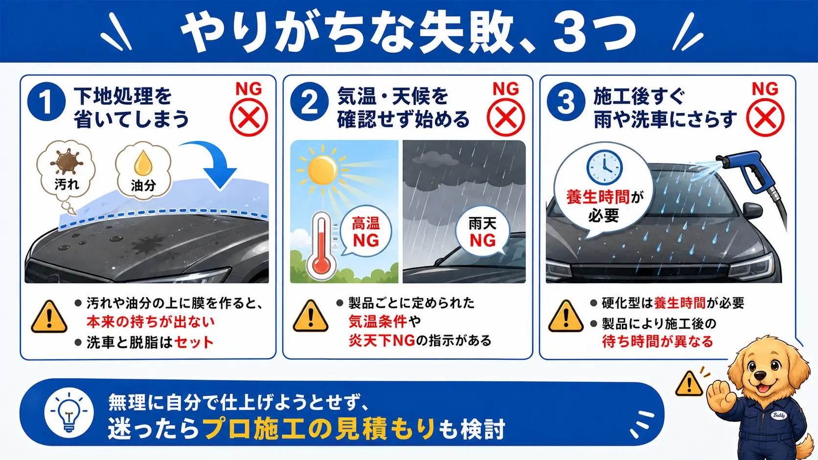 ガラスコーティングのDIY施工でやりがちな失敗3つ(下地処理を省く・気温や天候を見ずに始める・施工後すぐ雨や洗車にさらす)を注意アイコンで示した図