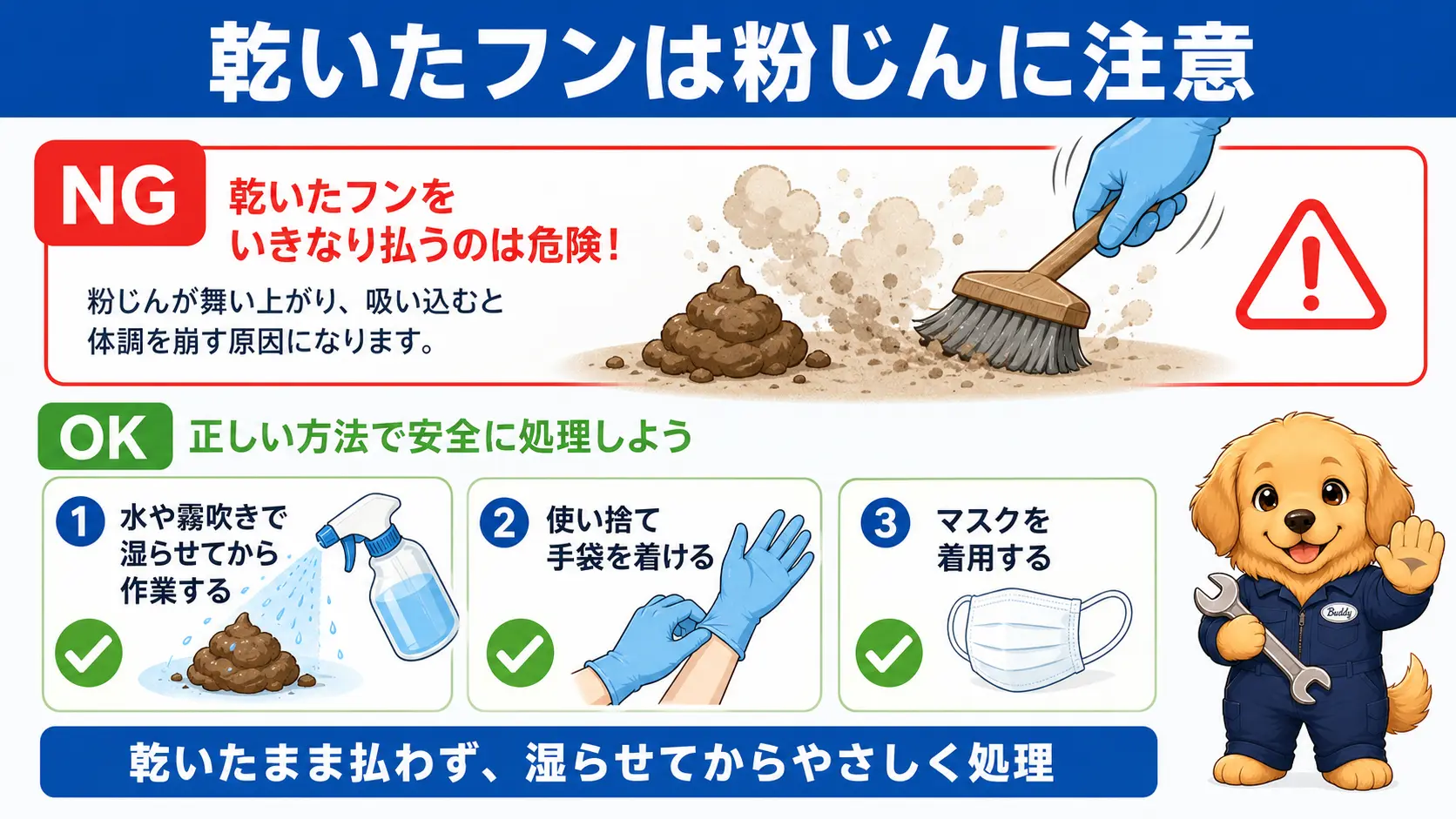 乾燥して粉状になった鳥のフンの粉じんを吸い込まないよう、いきなり払わずに湿らせてから作業し、手袋とマスクを着用するという注意点を示したチェックリスト図