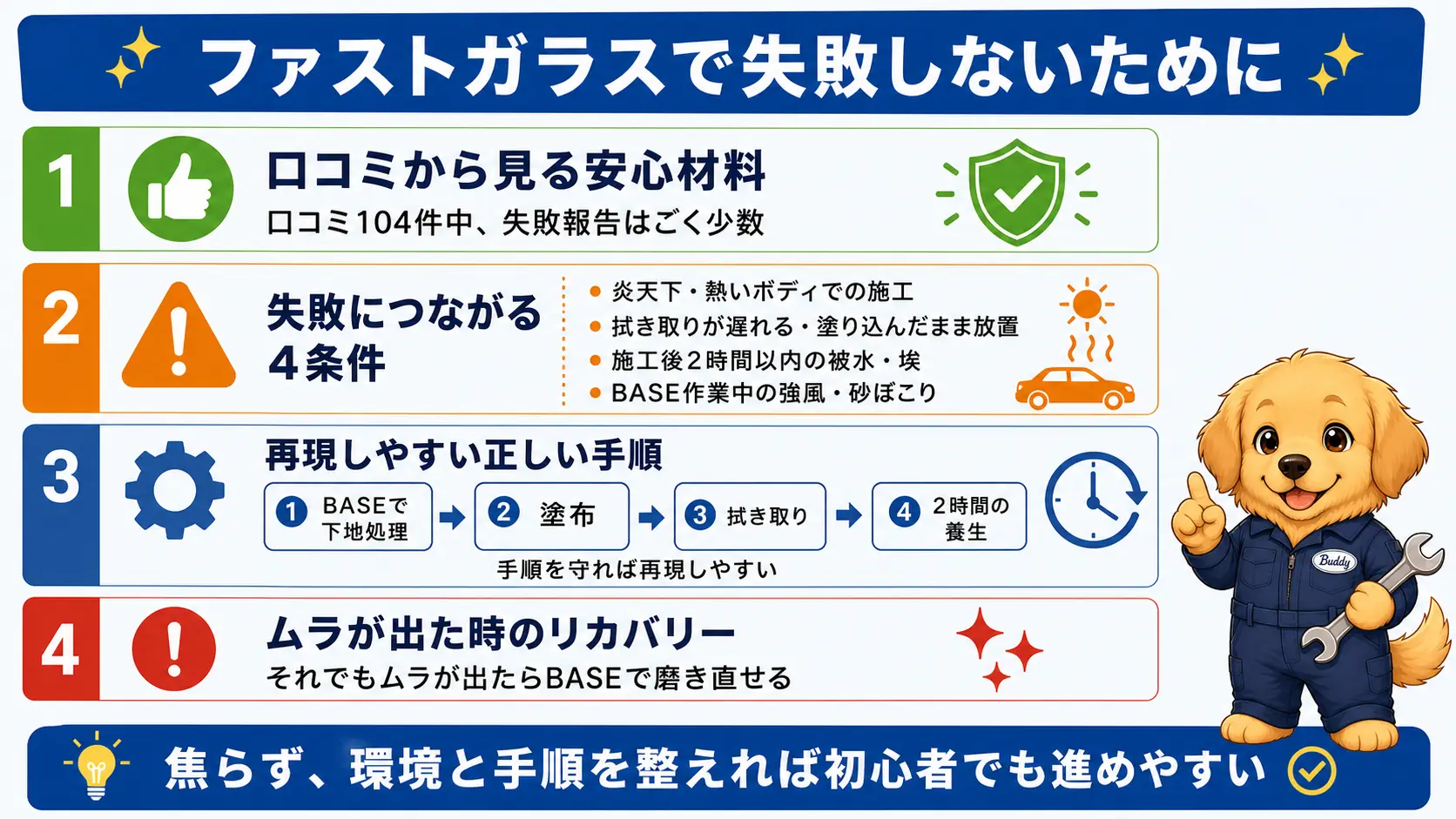 口コミの実態・4つの失敗条件・正しい進め方・リカバリー手順という記事全体の要点のまとめ