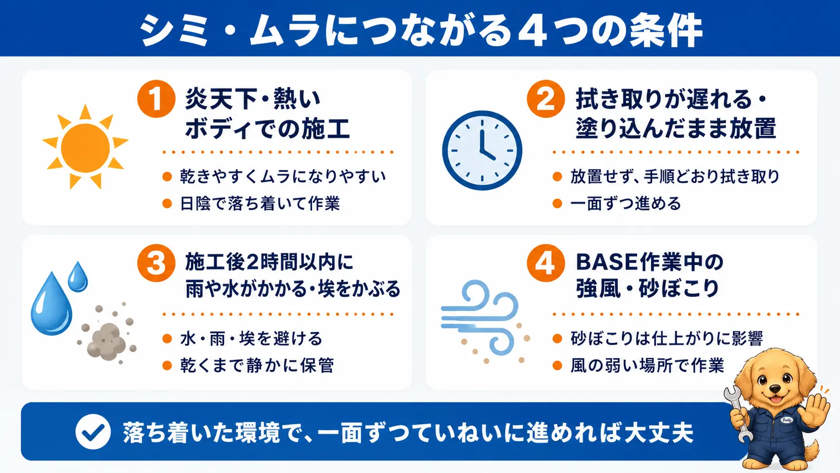 炎天下での施工・拭き取りの遅れ・施工後2時間以内の被水や埃・BASE作業時の強風や砂ぼこりという4つの失敗条件を示す一覧図
