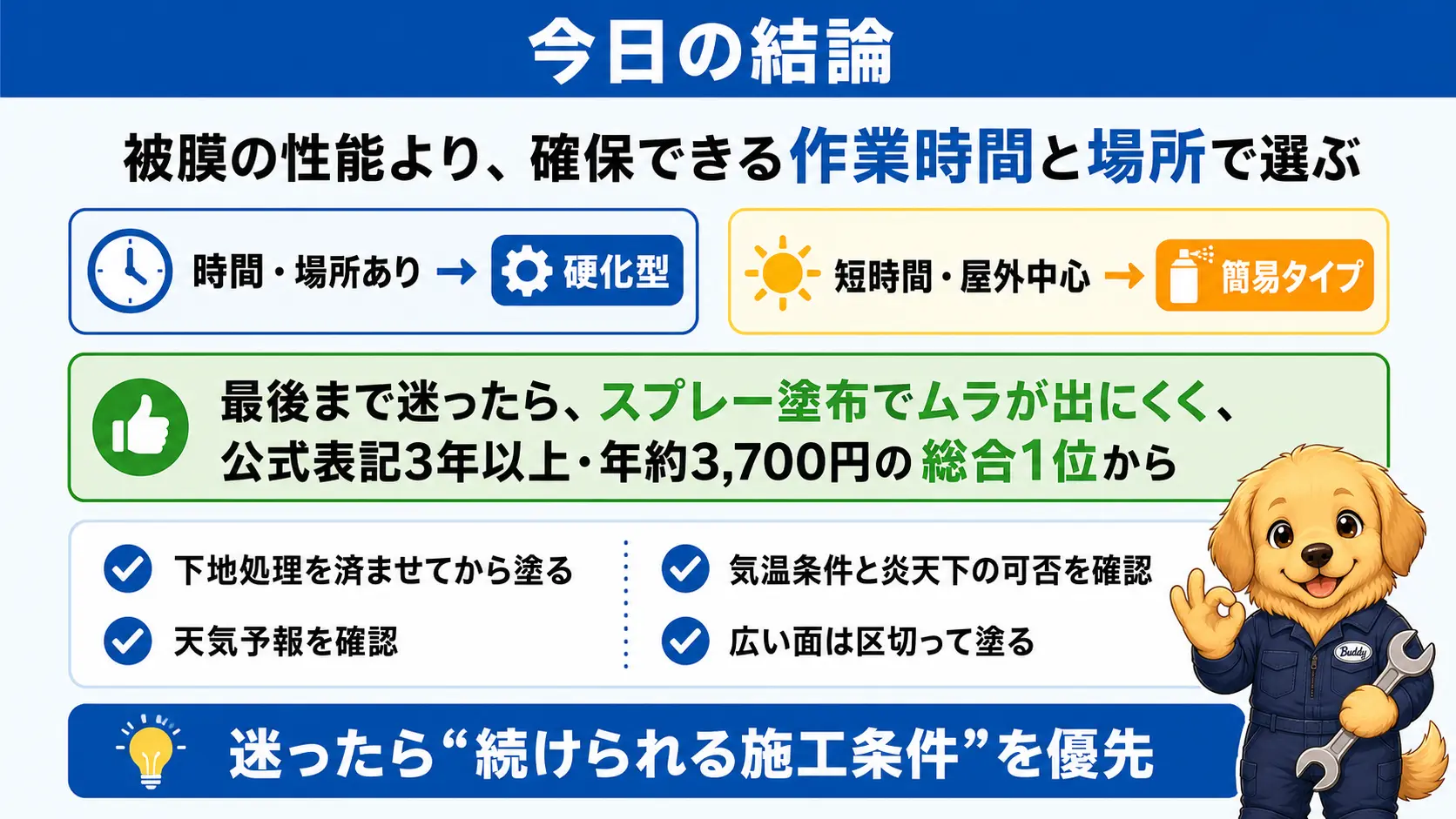 車のガラスコーティング剤選びの結論(作業時間と場所から硬化型か簡易タイプかを決め、迷ったら総合1位を選ぶ)と、施工前の段取りチェックリストをまとめた図
