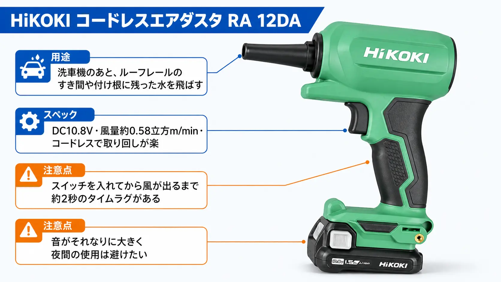 HiKOKIのコードレスエアダスタRA12DAの実機写真に、ルーフレールのすき間の水を飛ばす用途やスペック、使い方の注意点を注釈で添えた商品説明画像