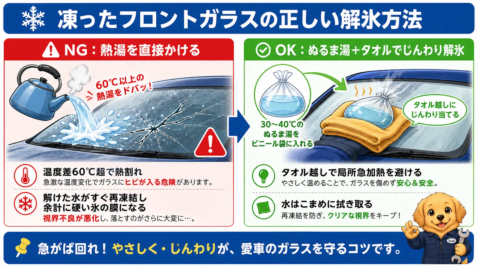 熱湯を直接かけると温度差でガラスが割れる危険とぬるま湯をタオル越しに当てれば安全という対比を示した図