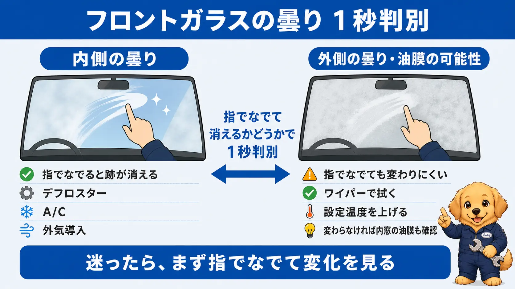 指でガラスをなでて内側の曇りか外側の曇りかを見分ける方法を左右で対比した図