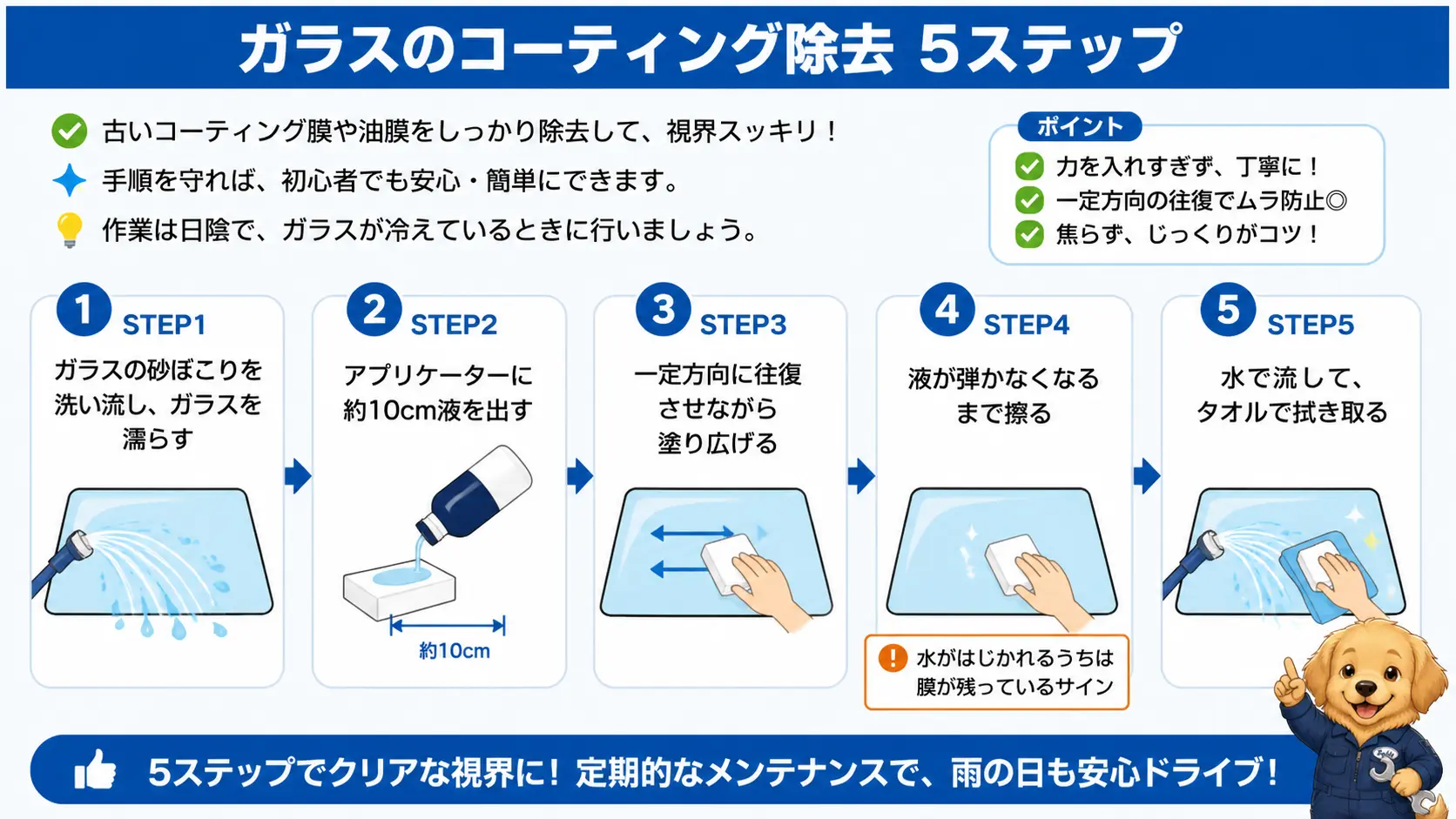 キイロビン ゴールド PROの使い方を5ステップで示す手順図。ガラスを濡らす、アプリケーターに約10cm液を出す、一定方向に塗り広げる、液が弾かなくなるまで擦る、水で流してタオルで拭き取るという流れ