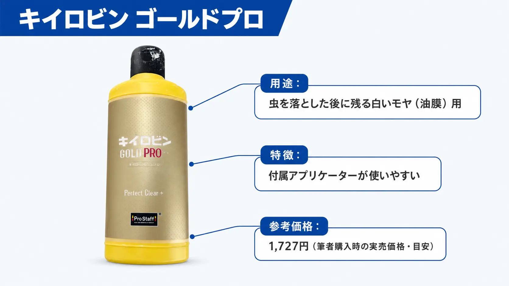 プロスタッフのガラス用油膜取り剤「キイロビン ゴールドプロ」のボトルに、虫を落とした後の油膜取り用途と付属アプリケーターの使いやすさを日本語で注釈した説明図