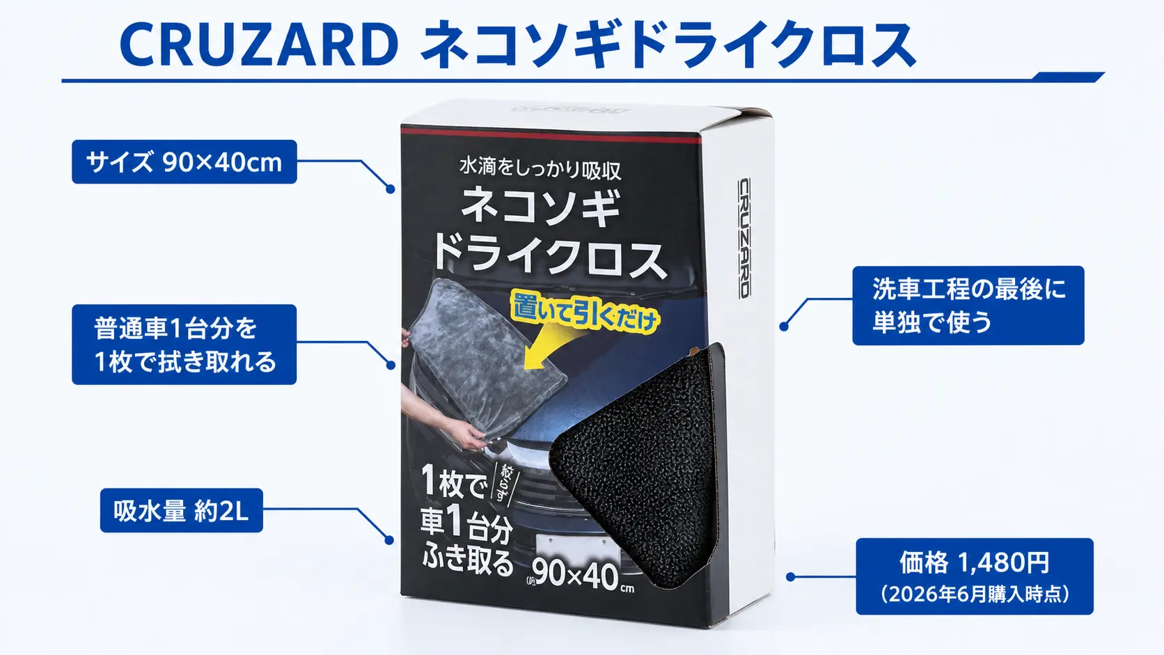 CRUZARDネコソギドライクロスの実物パッケージにサイズや吸水量などの特徴を注釈したもの