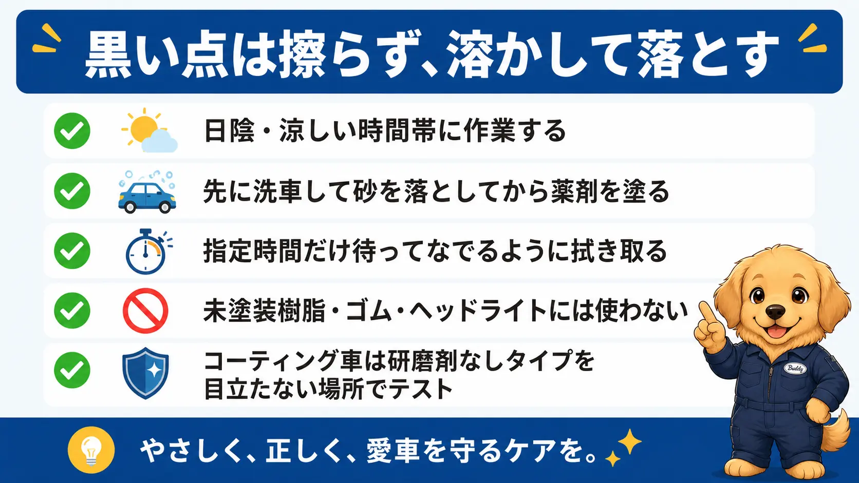 黒い点はピッチタールで擦らず溶かして落とすこと、灯油やパーツクリーナーはNGなこと、コーティング車は研磨剤なしタイプを選ぶことなど記事全体の要点をまとめたチェックリスト