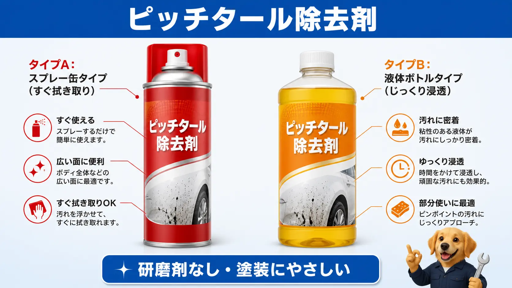スプレー缶タイプと液体ボトルタイプのピッチタール除去剤を並べ、タイプや使いどころの違いを注釈で比較した図