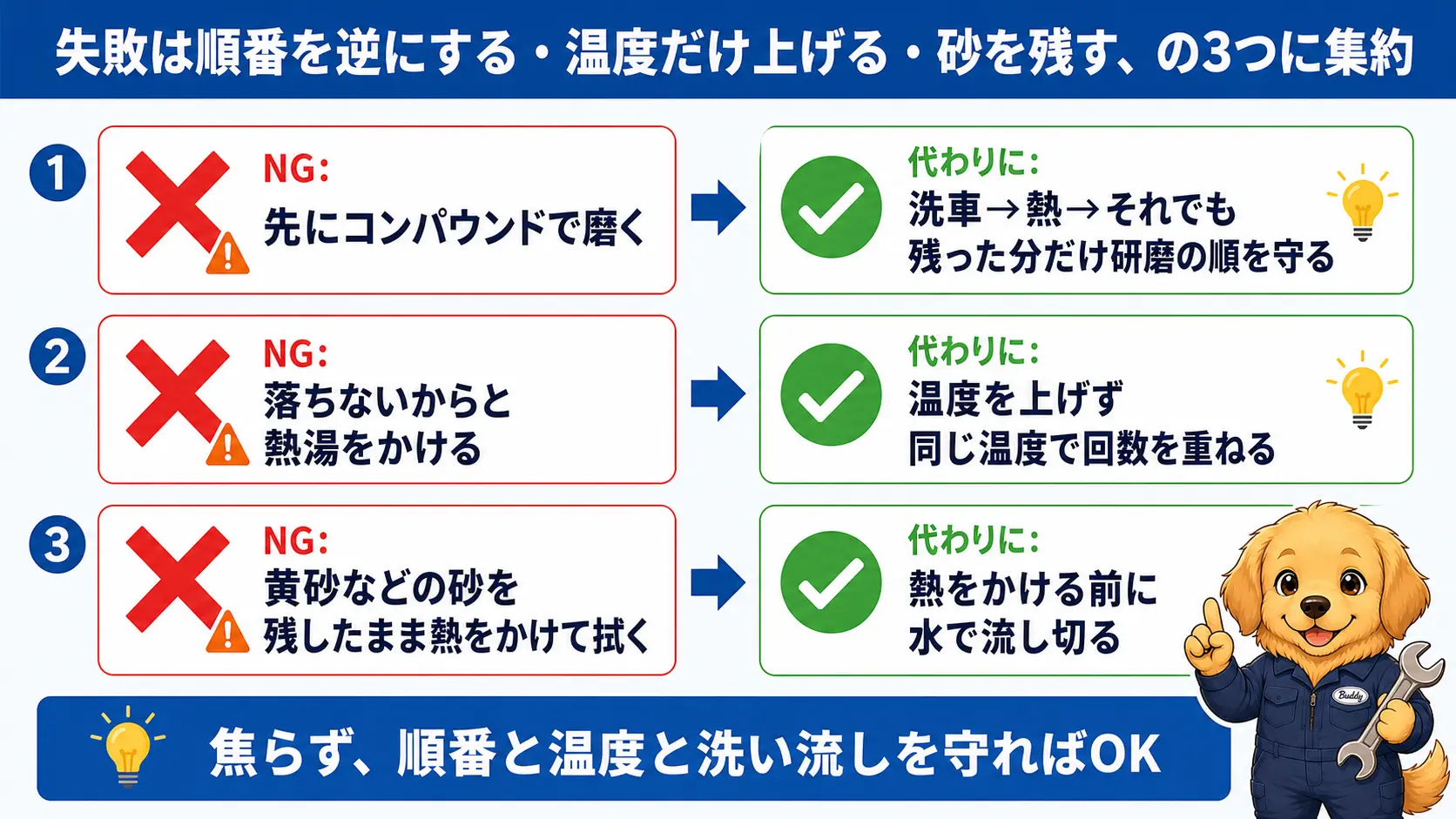 花粉シミの手入れでやりがちな失敗3つ・先に磨く、熱湯を使う、砂を残したまま拭くと、代わりにやるべきことを対で並べて示す