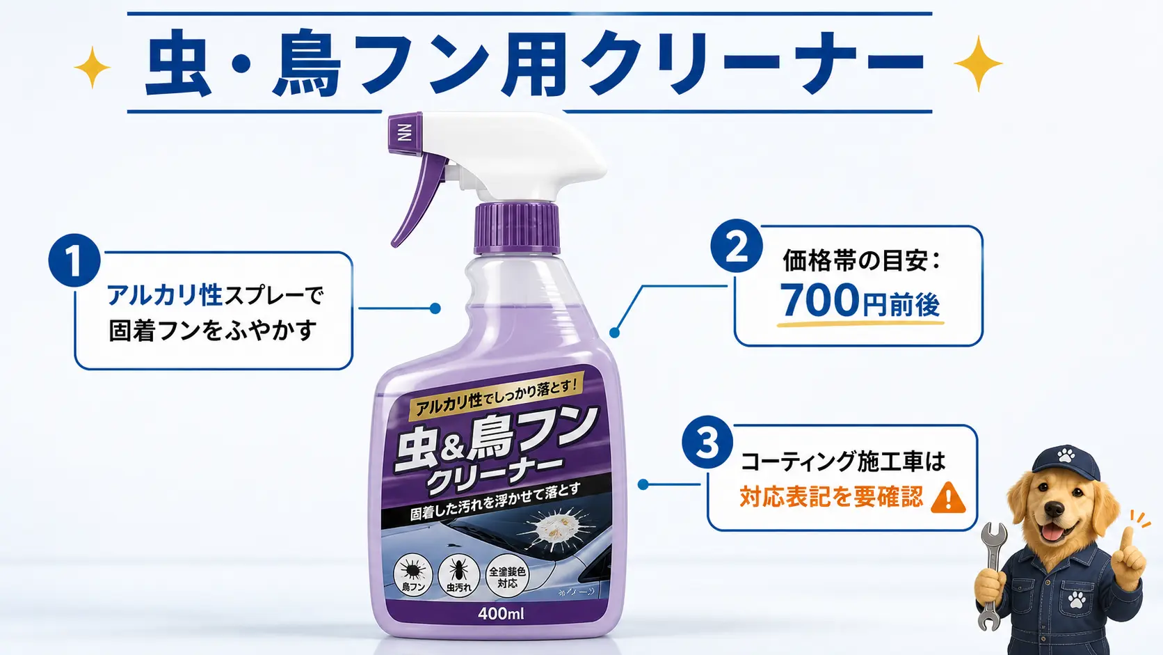 カーメイト パープルマジック 虫＆鳥フンクリーナー400mlのスプレーボトルを主役に、固まったフンをふやかして落とす用途・価格700円前後・コーティング車は対応表記の確認が必要という注釈を添えた商品説明