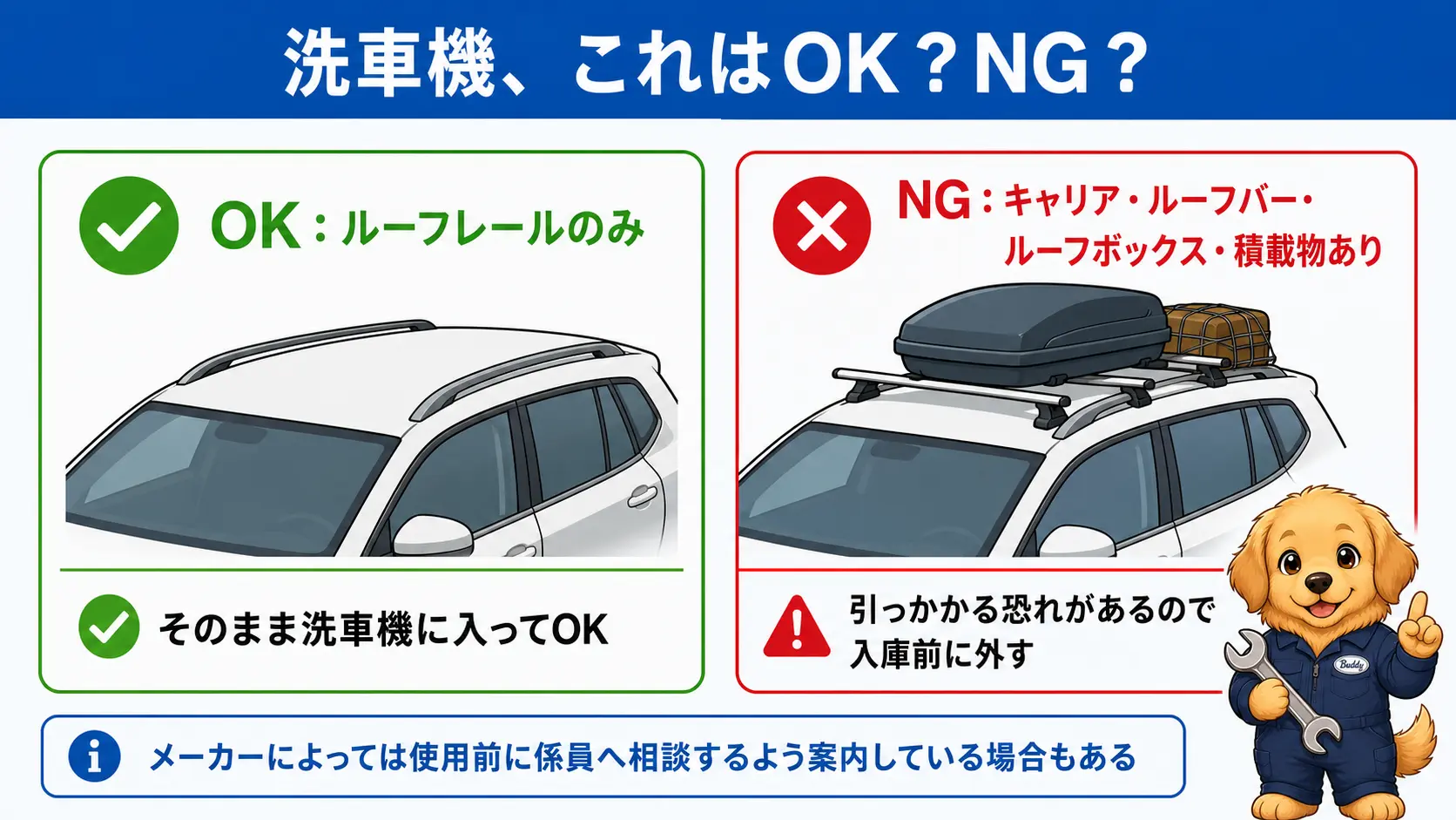 ルーフレールのみを装着した車は洗車機にそのまま入って良いが、上にキャリアやルーフボックス、積載物を載せた状態はNGであることを左右対比で示した図