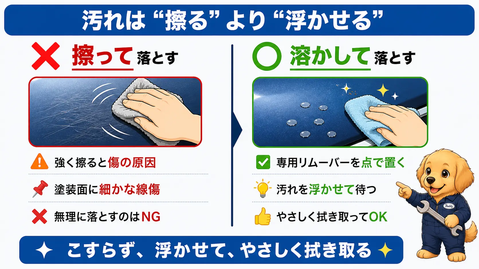 布や爪で擦って落とす方法は塗装に傷が付くためNG、専用リムーバーで溶かして浮かせる方法が正解であることを対比で示した図