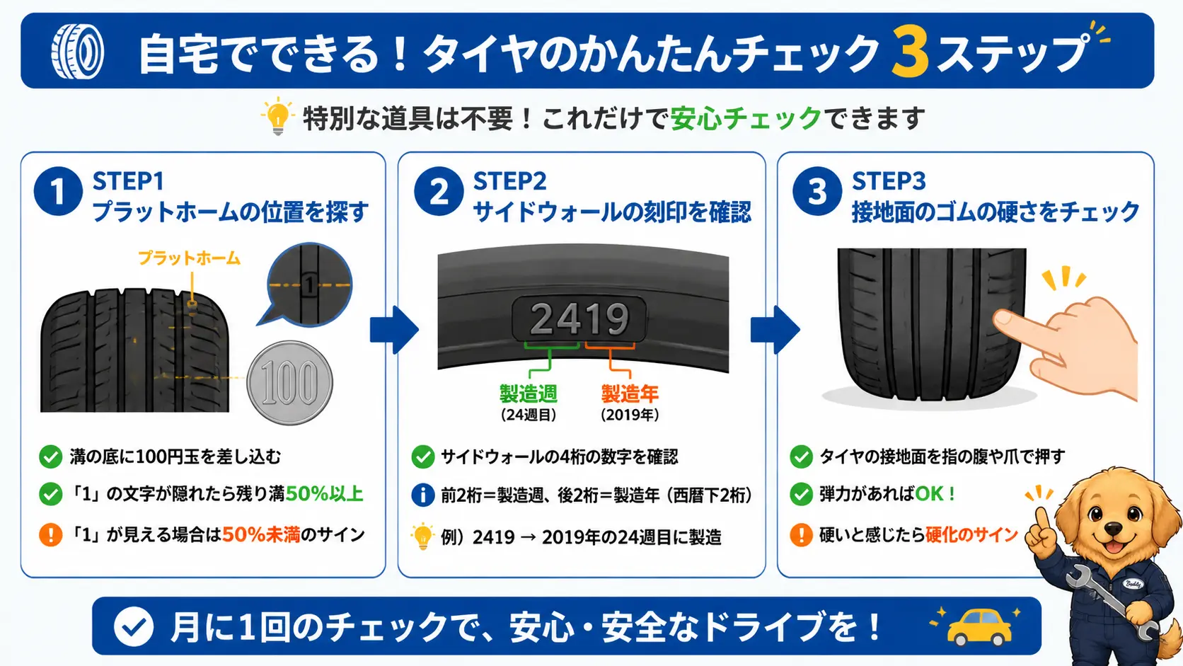 自宅の駐車場でスタッドレスタイヤの寿命を確認する3ステップの手順を示した図解