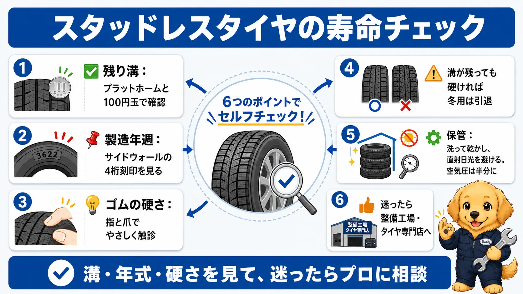 スタッドレスタイヤの寿命の見分け方と判定・保管・買い替えの要点を1枚にまとめた図解